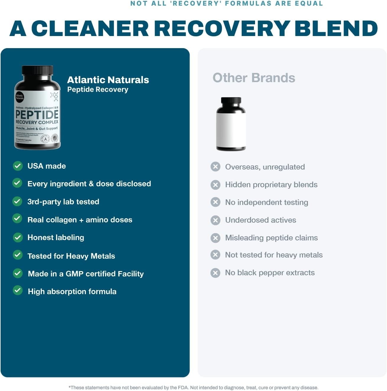 Peptide Recovery Complex – Advanced 157 Recovery Blend | Collagen Peptide Amino