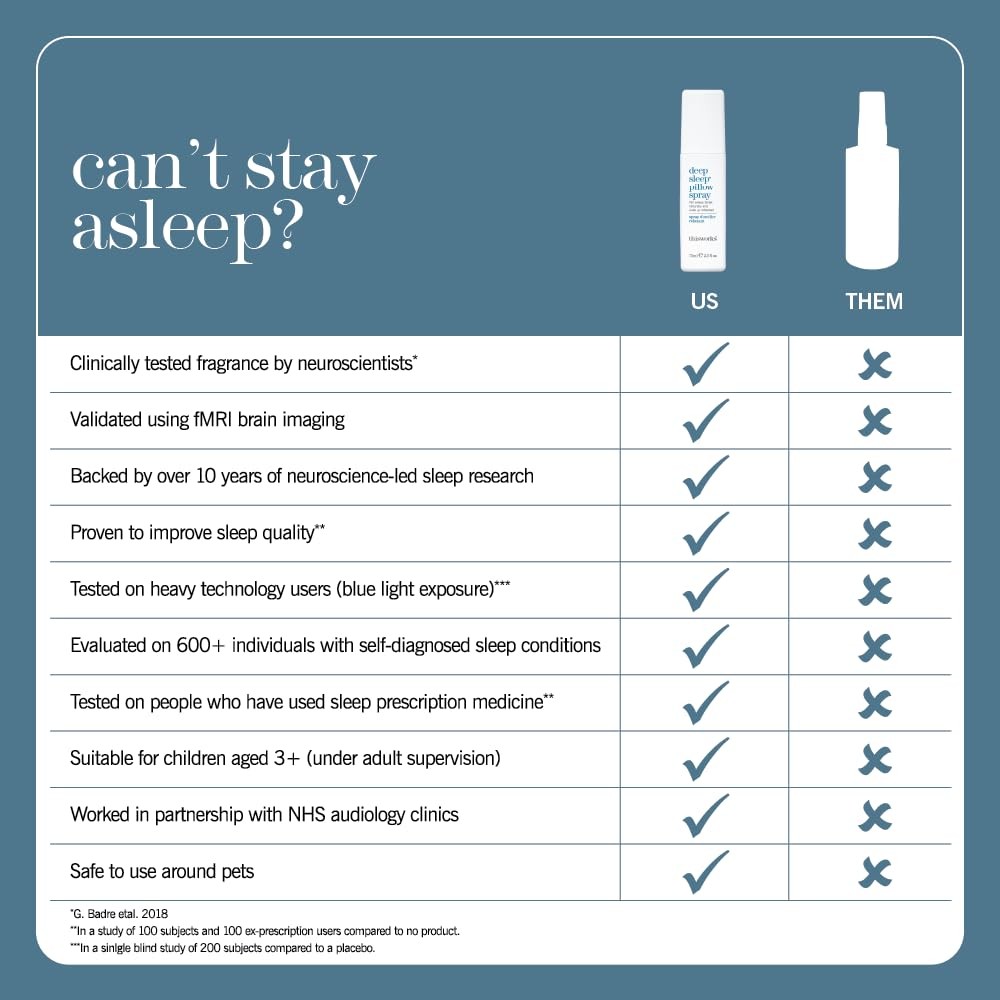 This Works Deep Sleep Pillow Spray 1.2 fl oz Mini Travel Sleep Mist