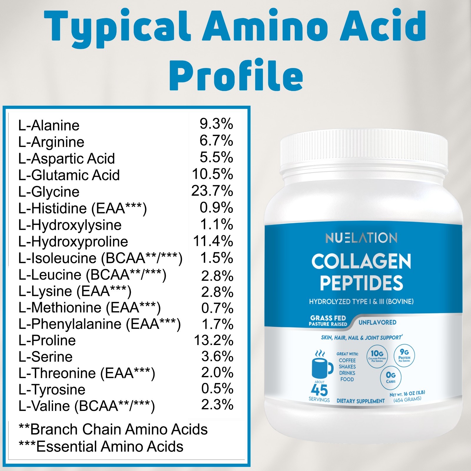 Collagen Peptides Protein Powder 1LB, Type 1&3 Hydrolyzed Bovine Collagen Powder