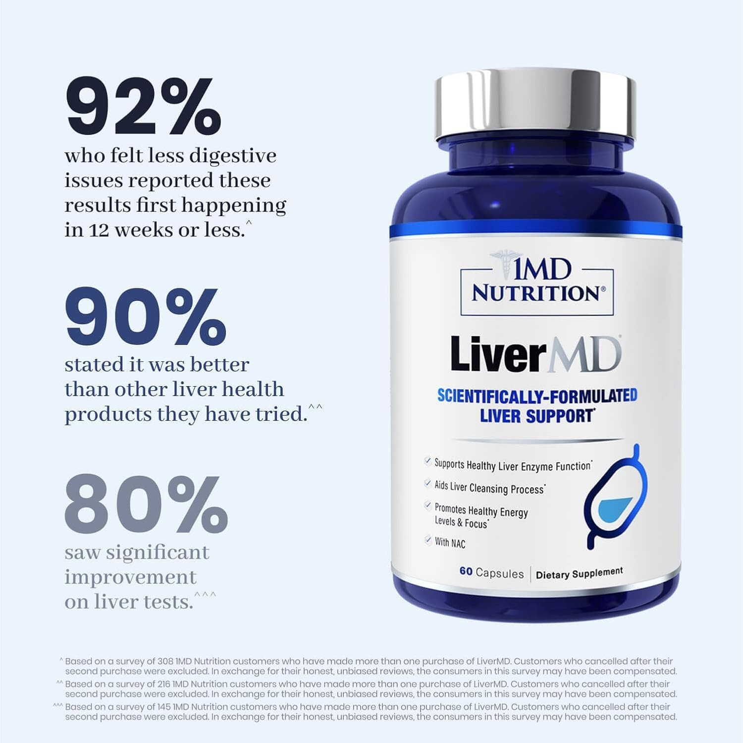 2-Packs 1MD Nutrition LiverMD – Liver Support Supplement 120 Caps | Exp 09/2028