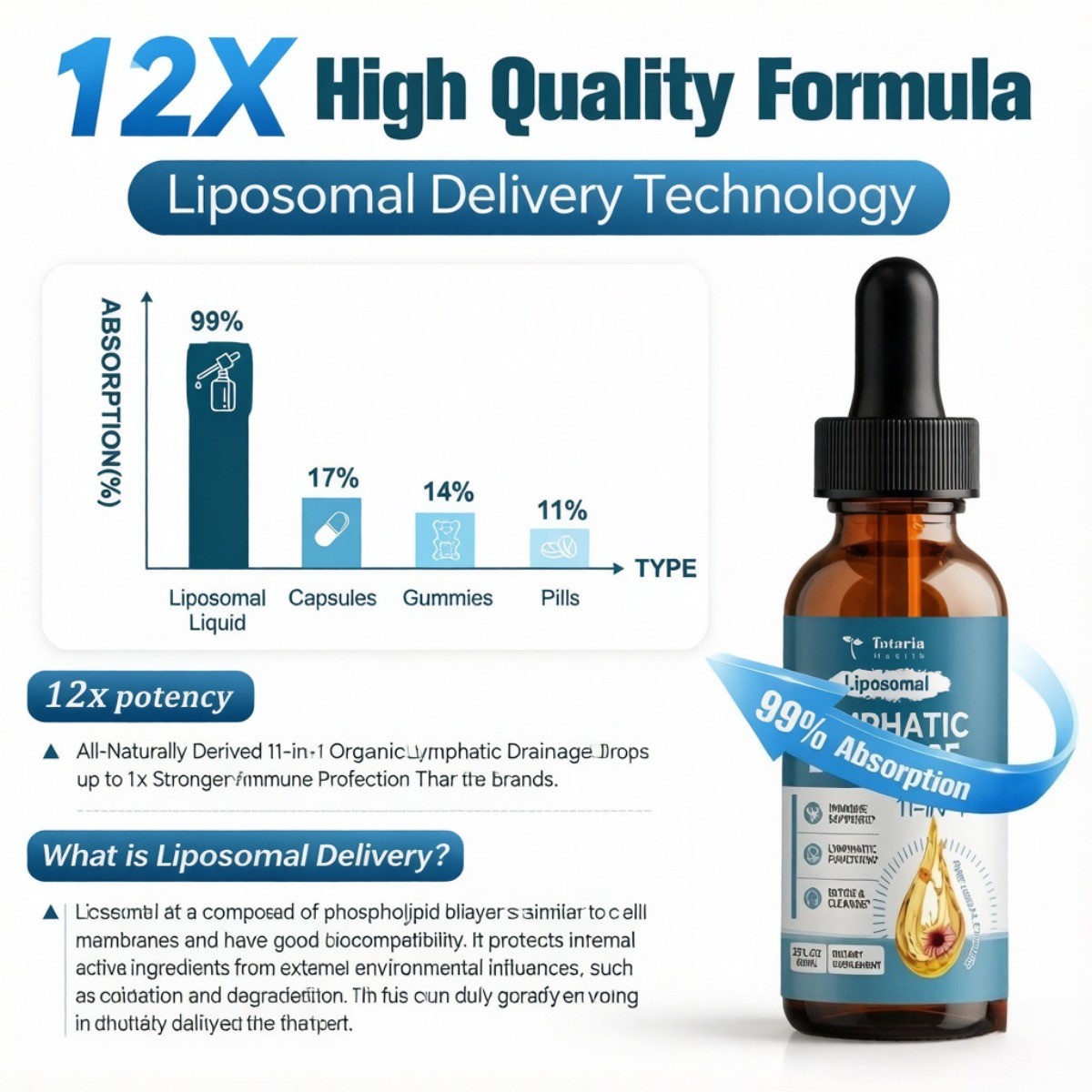 Totaria Liposomal Lymphatic Drops – 11-in-1 Herbal Complex, 60ml (2 fl oz)
