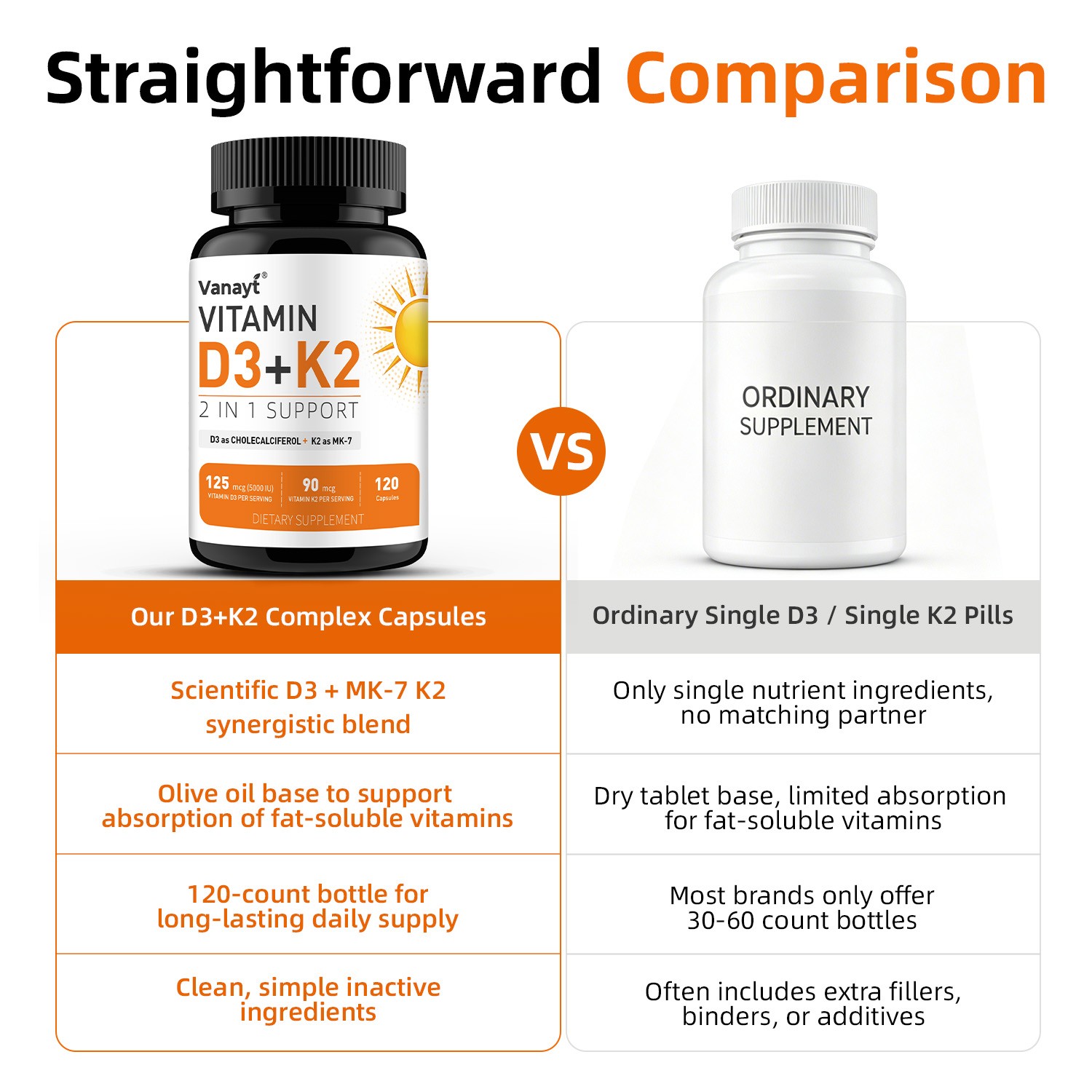 Vitamin D3 5000 IU + K2 90mcg 120 Capsules Extra Strength D3 K2 Supplements