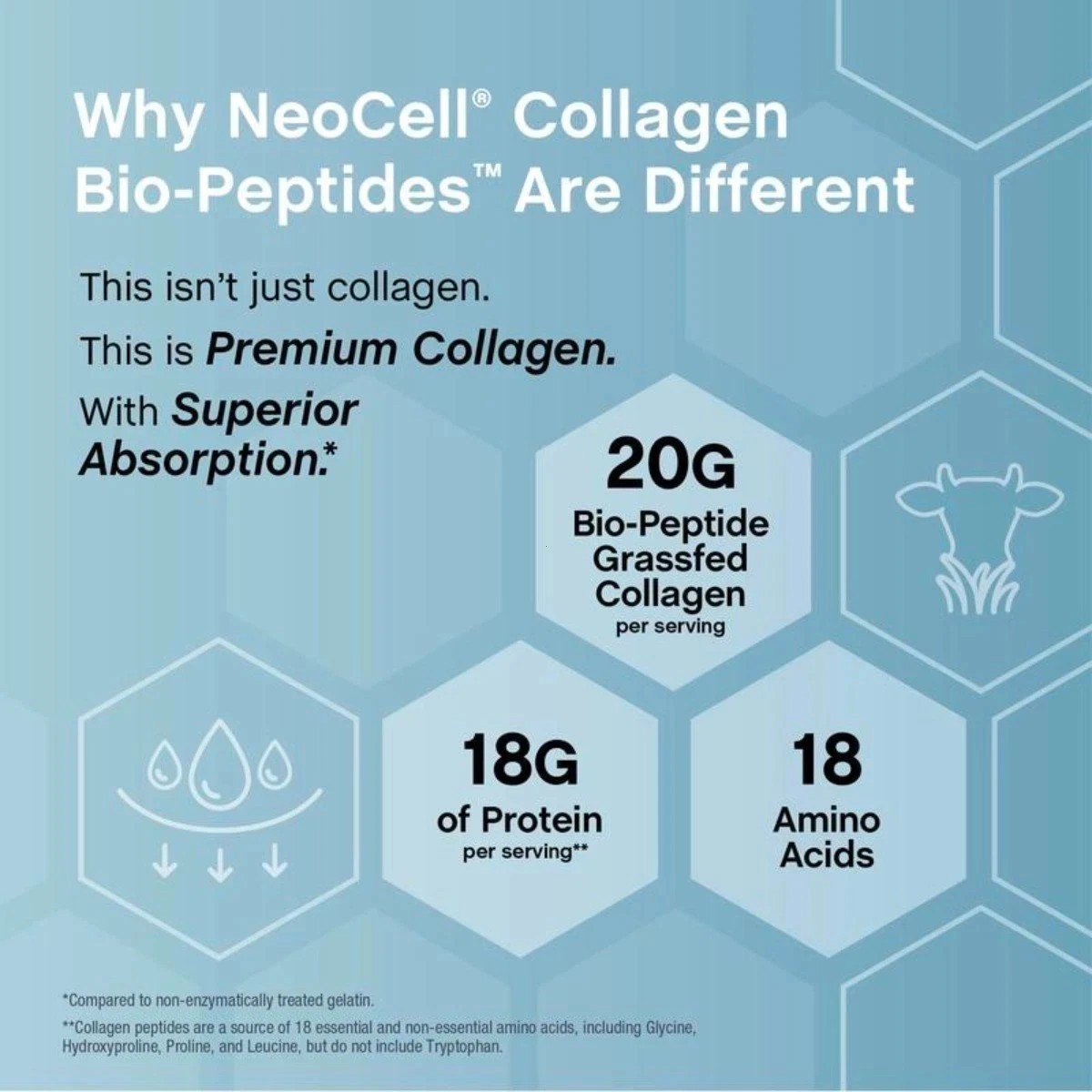 NeoCell 20oz Collagen Bio-Peptides Powder Grassfed 18 Amino Acids Premium