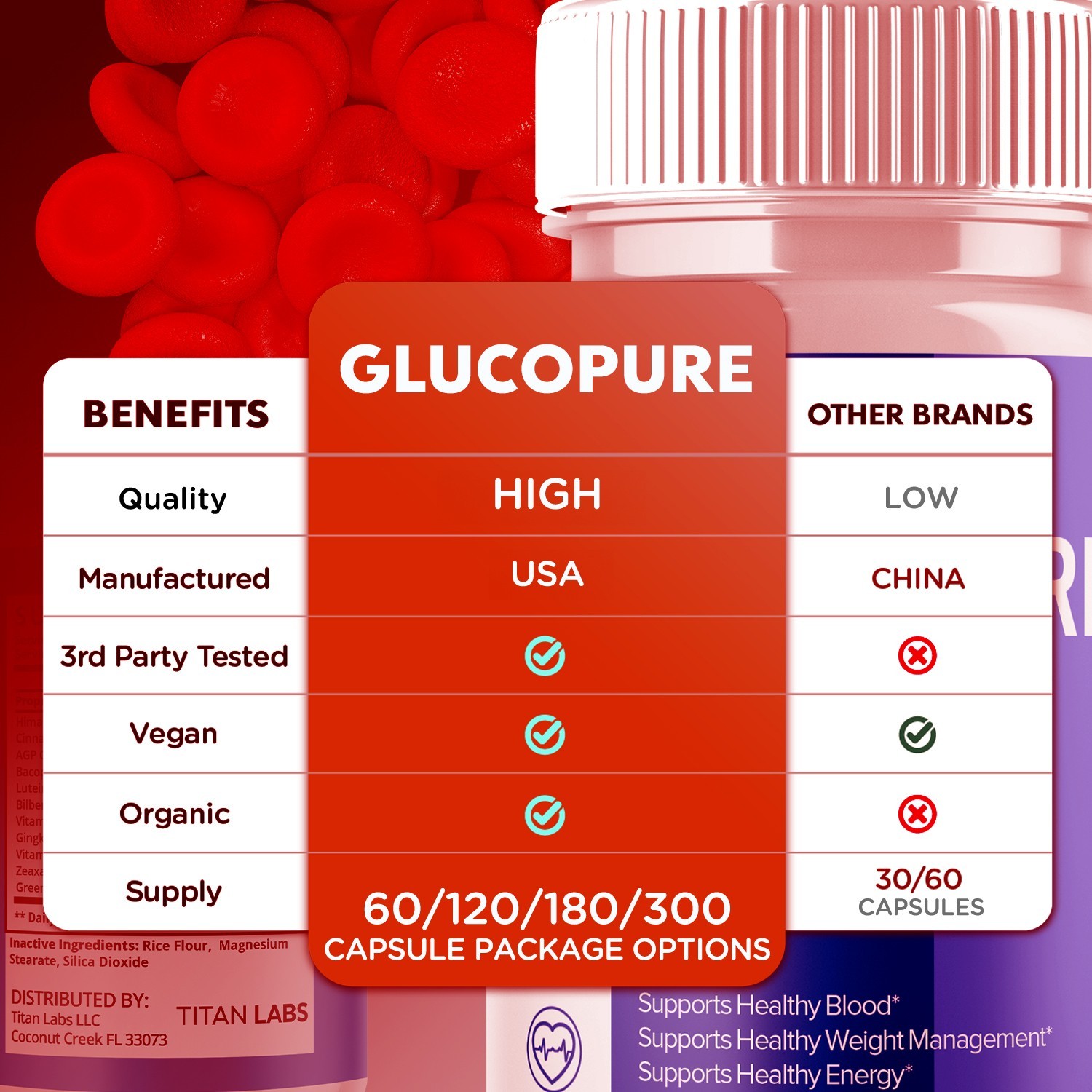 (2 Pack) Glucopure Advanced Blood Health Support Supplement Gluco Pure 120 Caps