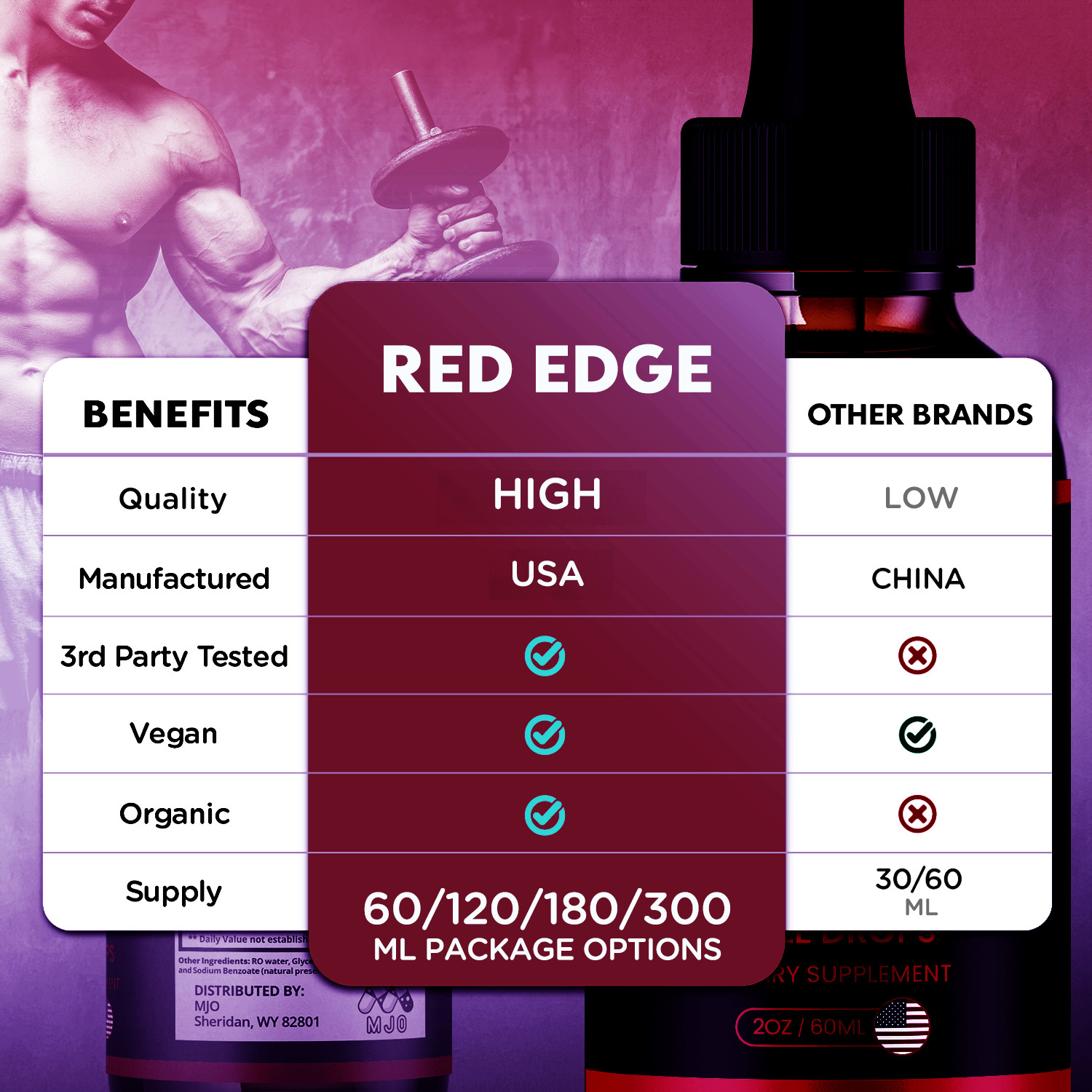 (3 Pack) Red Edge Drops Advanced Formula for Fitness and Energy 90 Servings