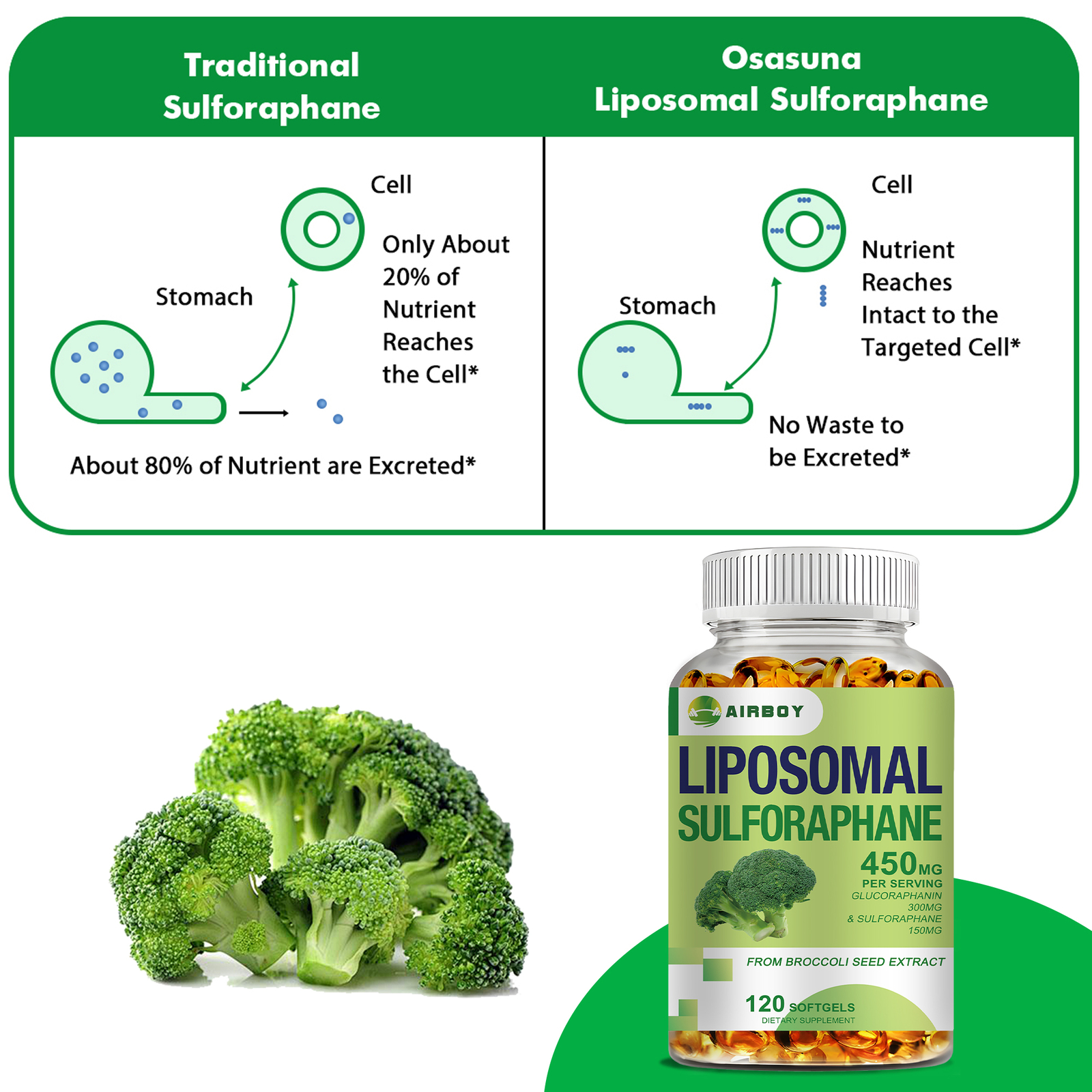 Liposomal Sulforaphane Softgels – Antioxidant, Liver Healt, High Absorption