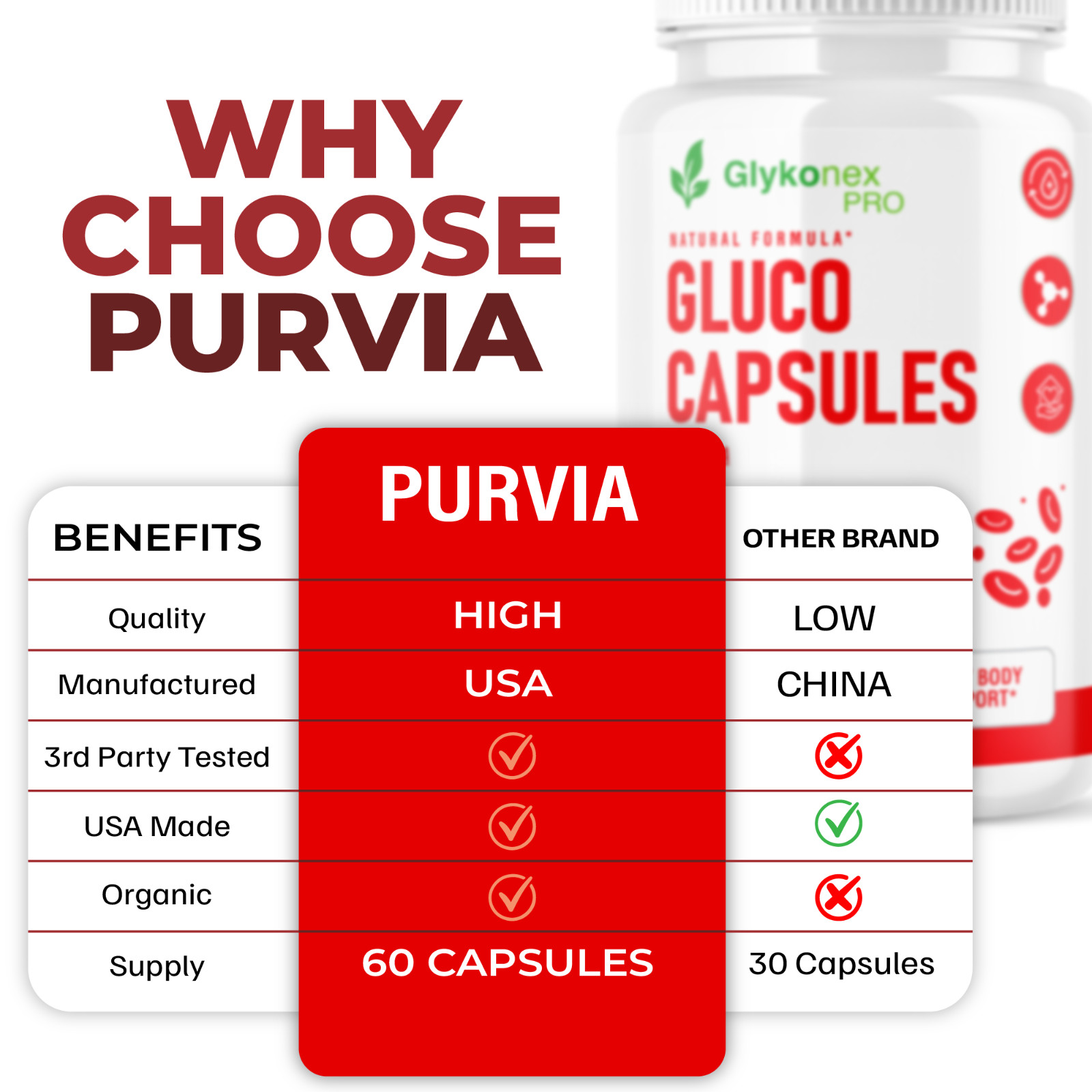 (5 Pack) Glykonex Pro Gluco Capsules Daily Blood‑Sugar Optimizer Pills (300 ct)