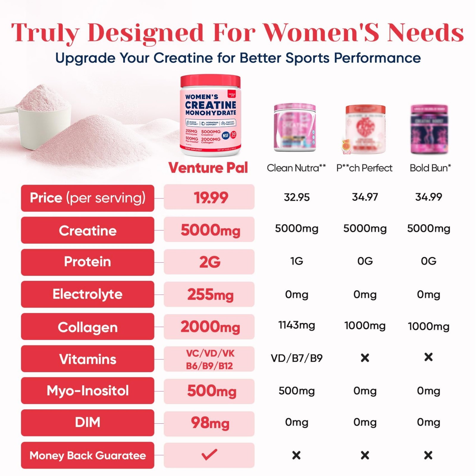 18-in-1 Creatine Powder for Women – Collagen, Electrolytes, Vitamins, Sugar-Free