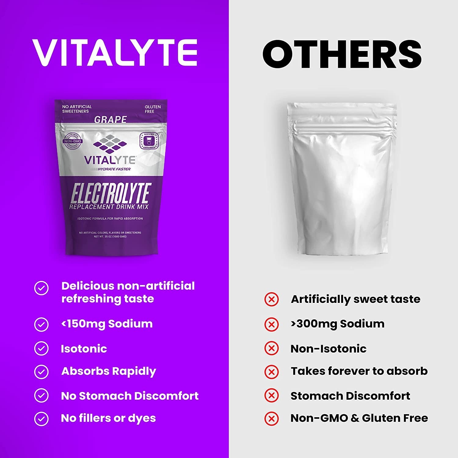 Electrolytes Powder, Drink Mix for Energy Boost & Recovery, Hydration Powder Mix