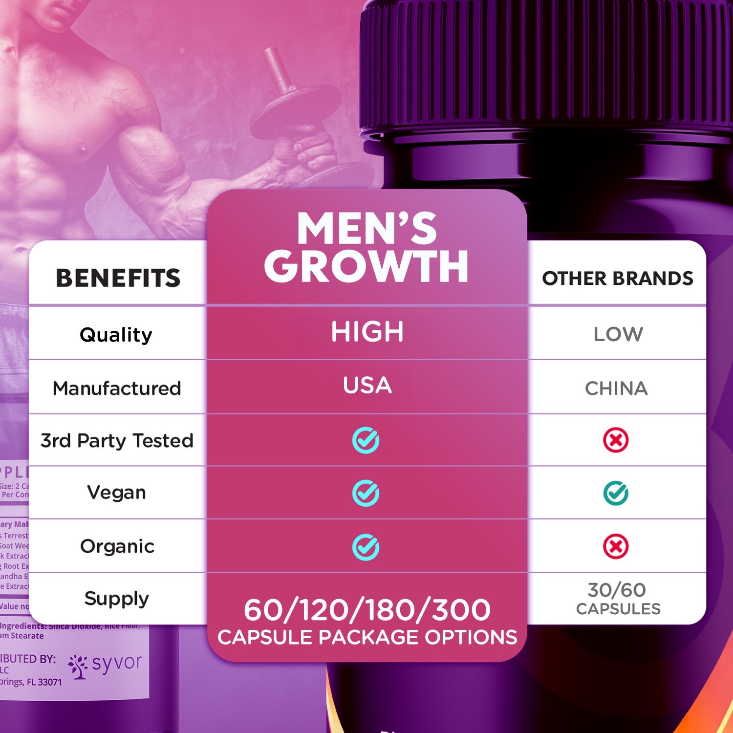 (3 Pack) Men’s Growth Advanced Male Support Supplement Men’sGrowth 180 Capsules
