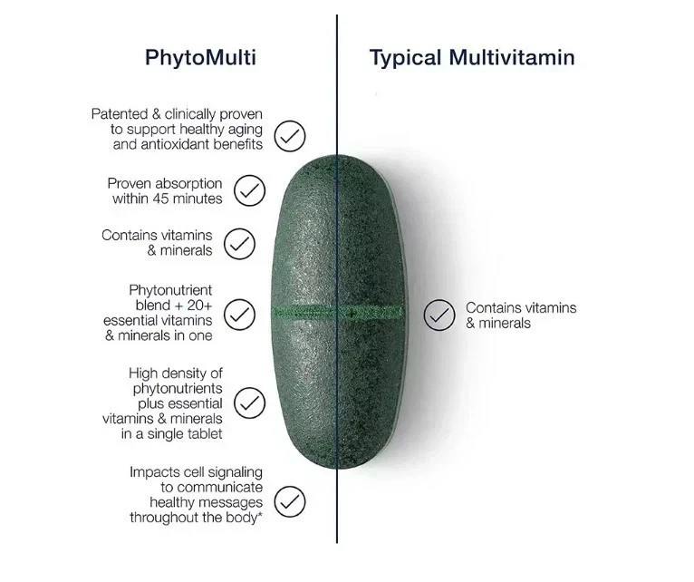 NeW Metagenics PhytoMulti 120 tablets