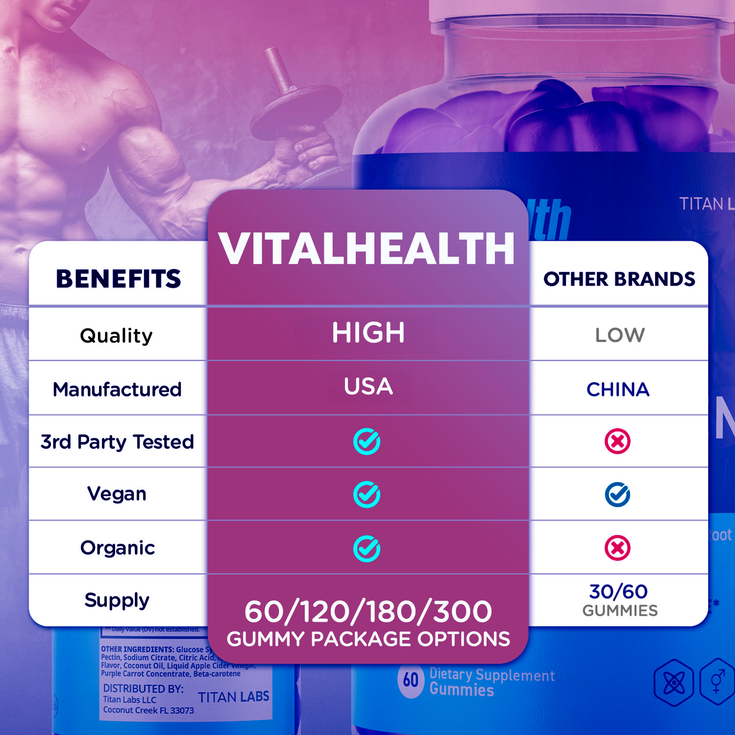 (2 Pack) VitalHealth Gummys Male Health Support Vitamin Vital Health 120 Gummies