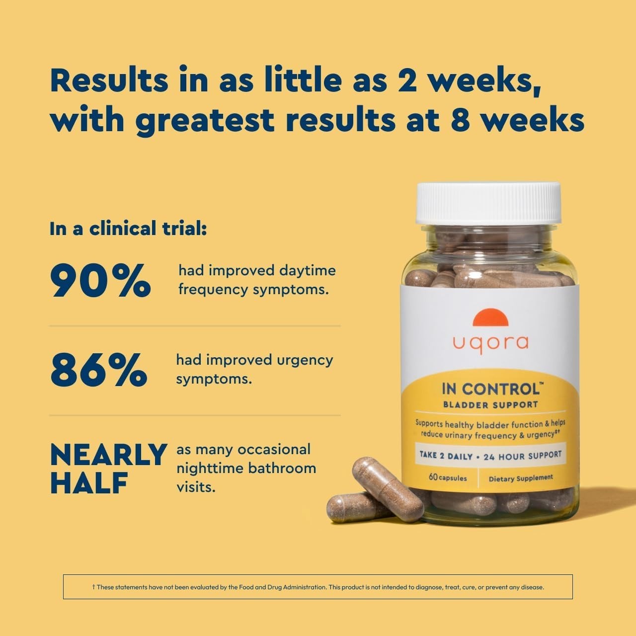 Uqora in Control Bladder Support – Daily Bladder Care & Support for Urinary Comf