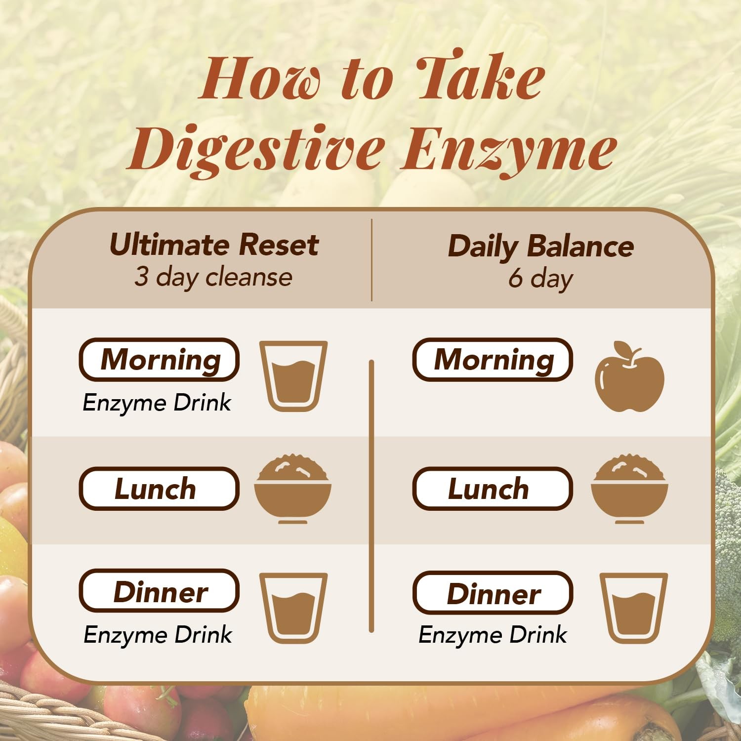 Japan Digestive Ultimate Enzyme Drink – Pure Digestive Enzymes for Digestion,…