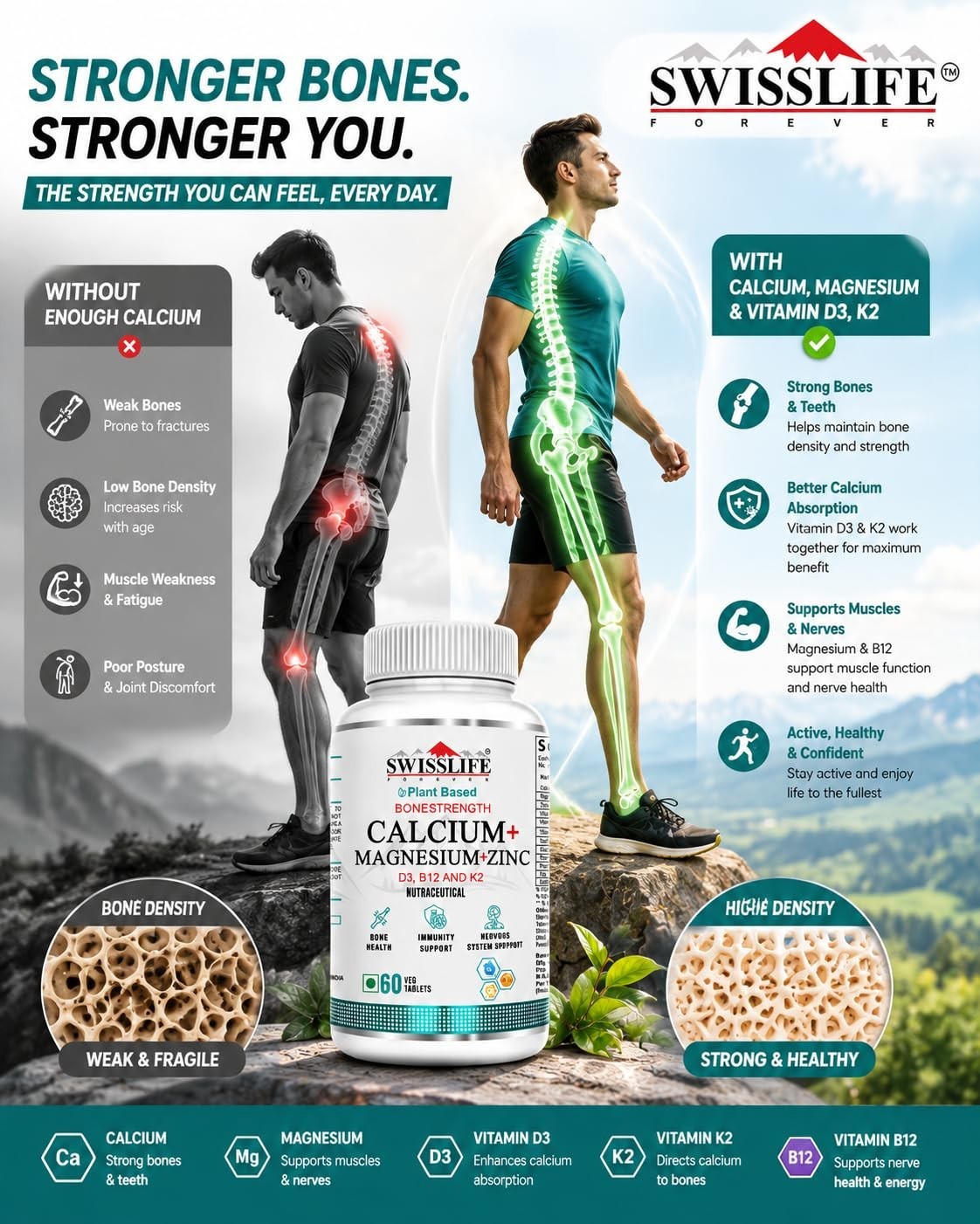 5 Pack SWISS.LIFE Forever Calcium Magnesium Zinc D3 K2 B12
