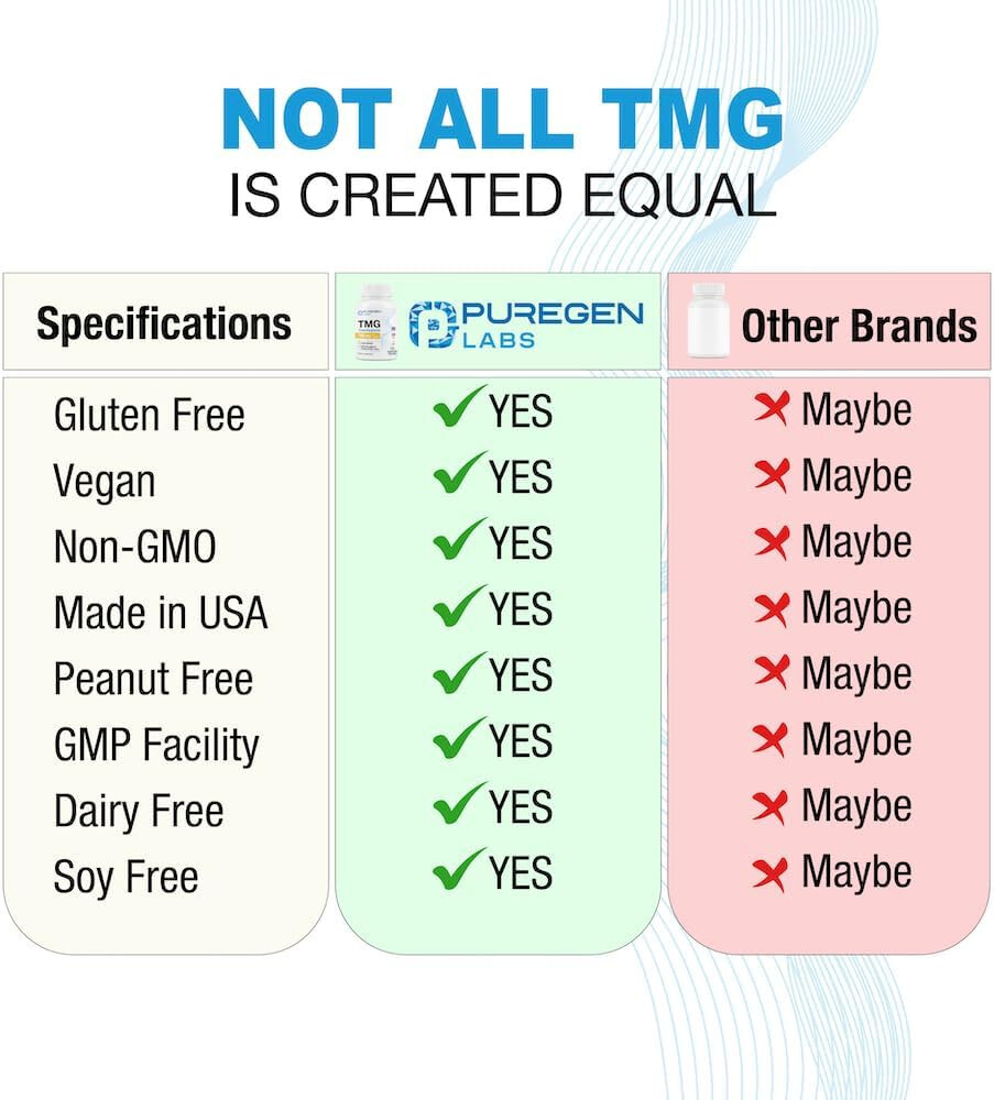 Purege Labs TMG 750 mg – Trimethylglycine Supplement 60 Capsules 1 pk