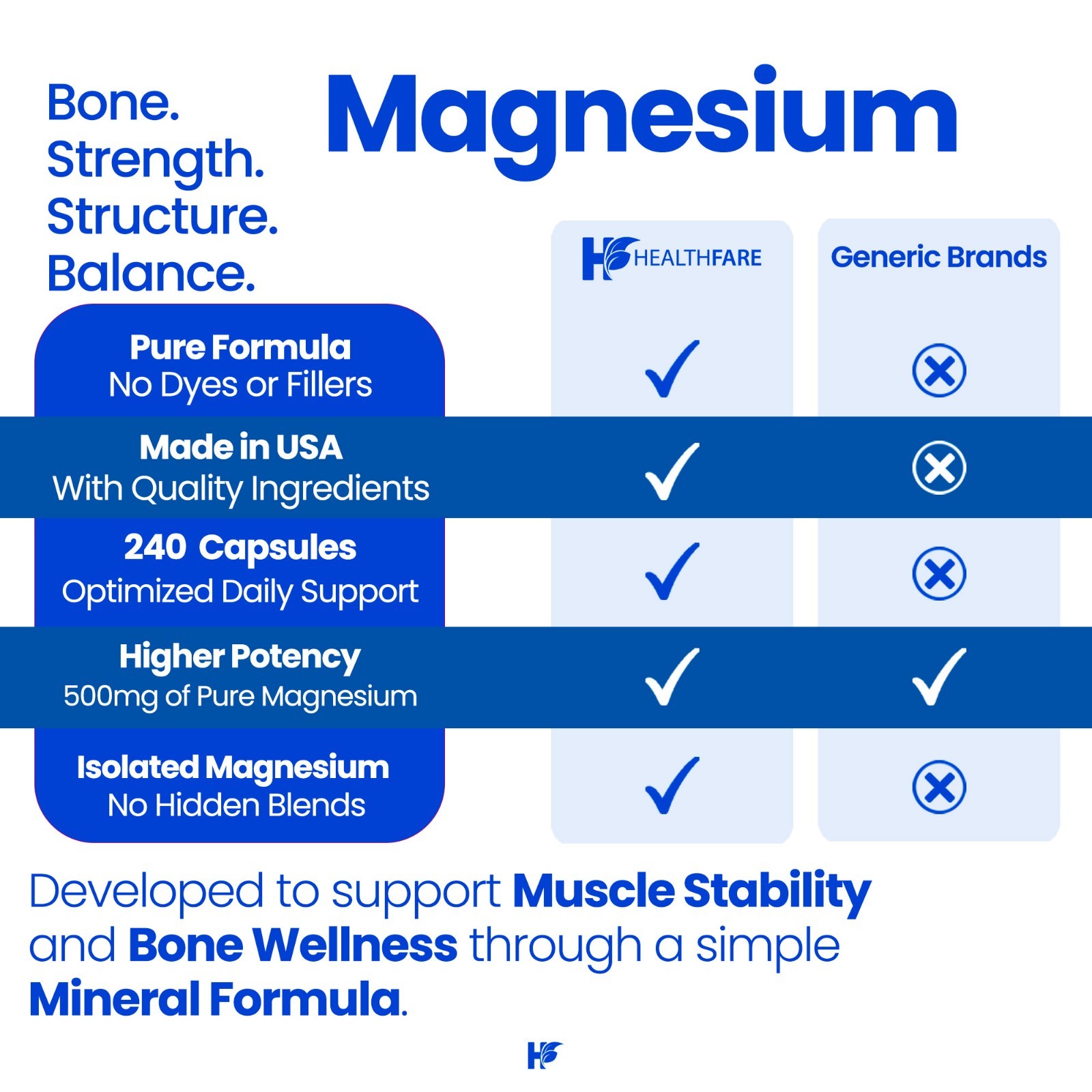 HealthFare Magnesium Oxide 500mg | 240 Veg Capsules | High-Absorption Formula