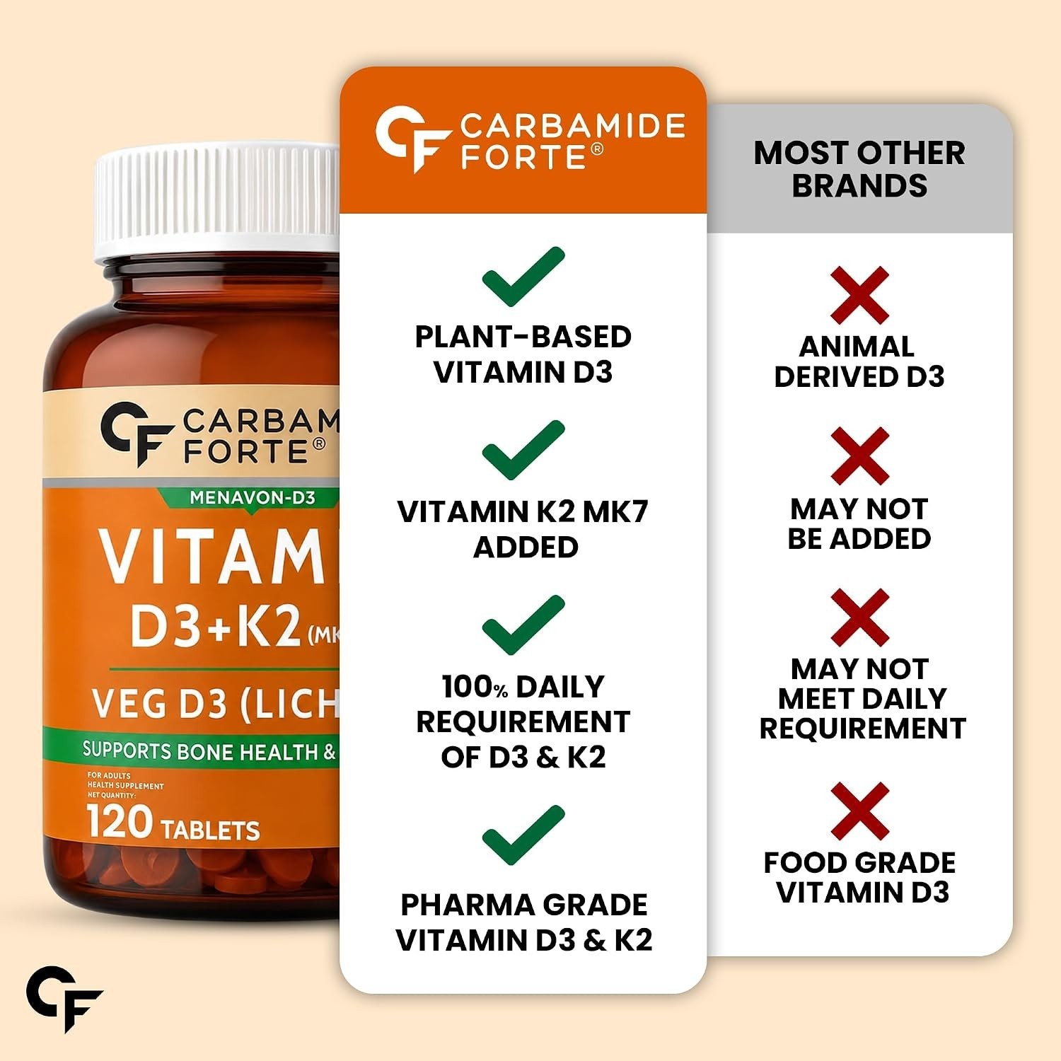 Carbamide Forte Vitamin D3 K2 Veg Lichen Tablets 120 Count Bone Support