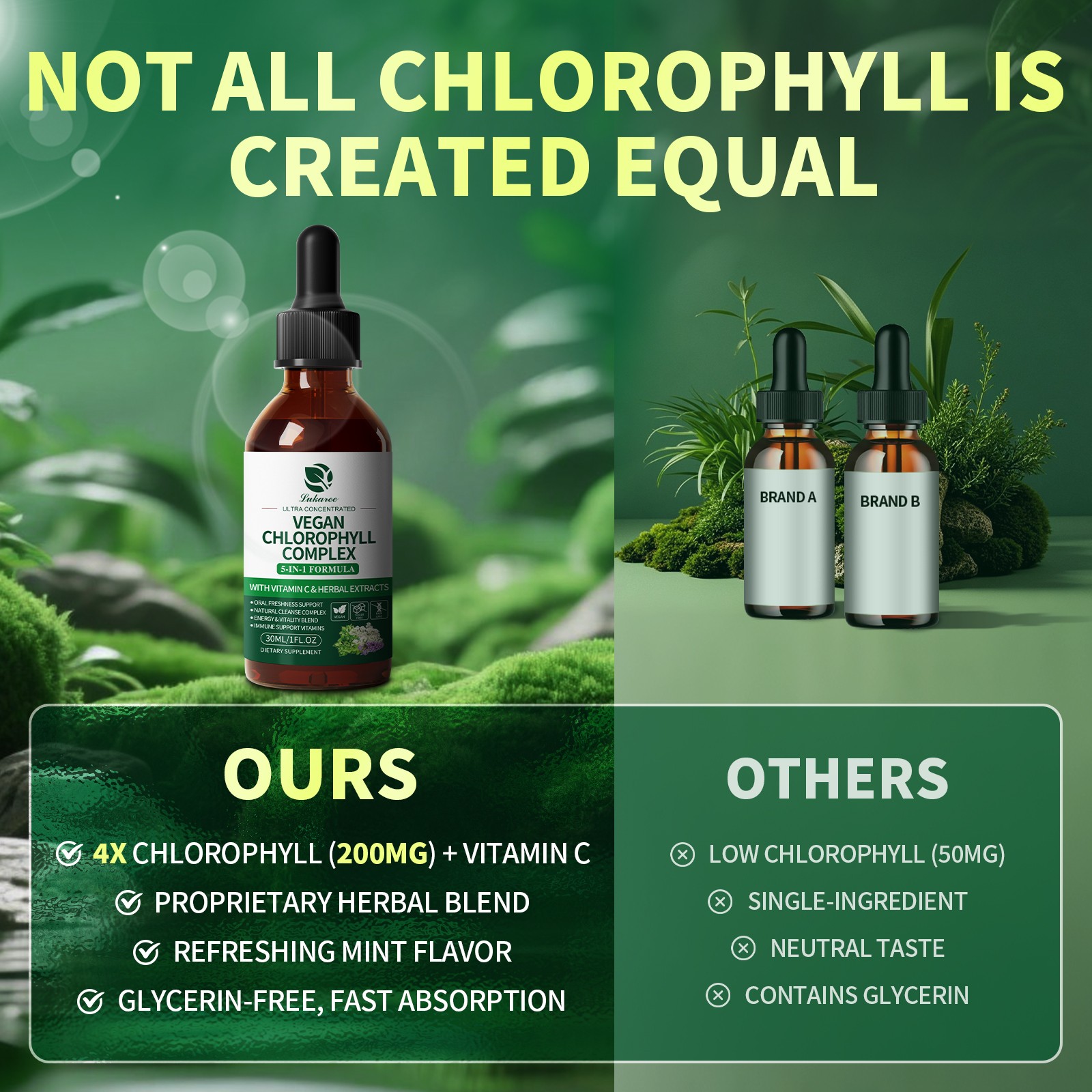 60ml Natural Peppermint Chlorophyll Liquid Drops Vegan Gluten Free Supplement