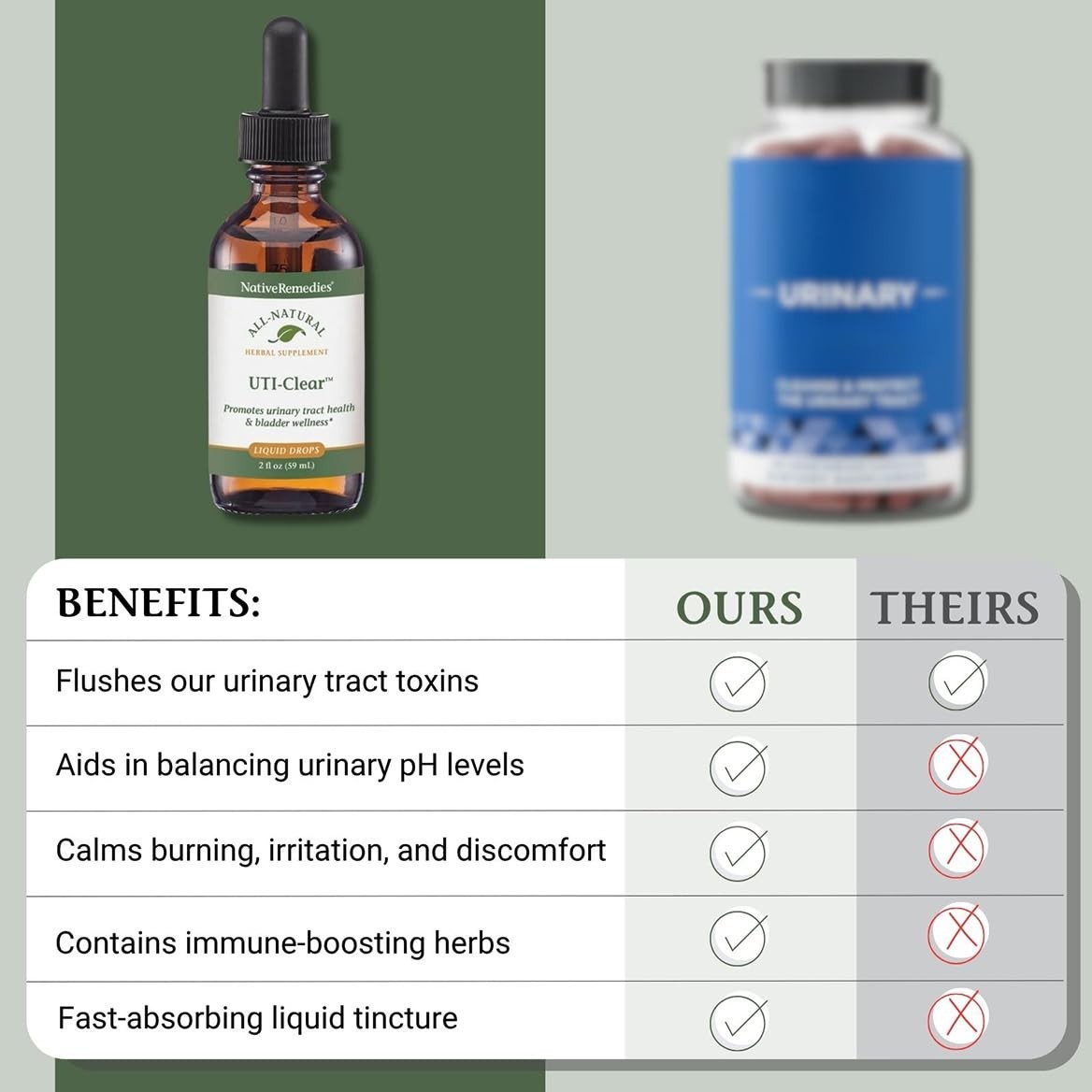 Natural UTI Relief – Urinary Tract & Bladder Health Supplement, 59 ml
