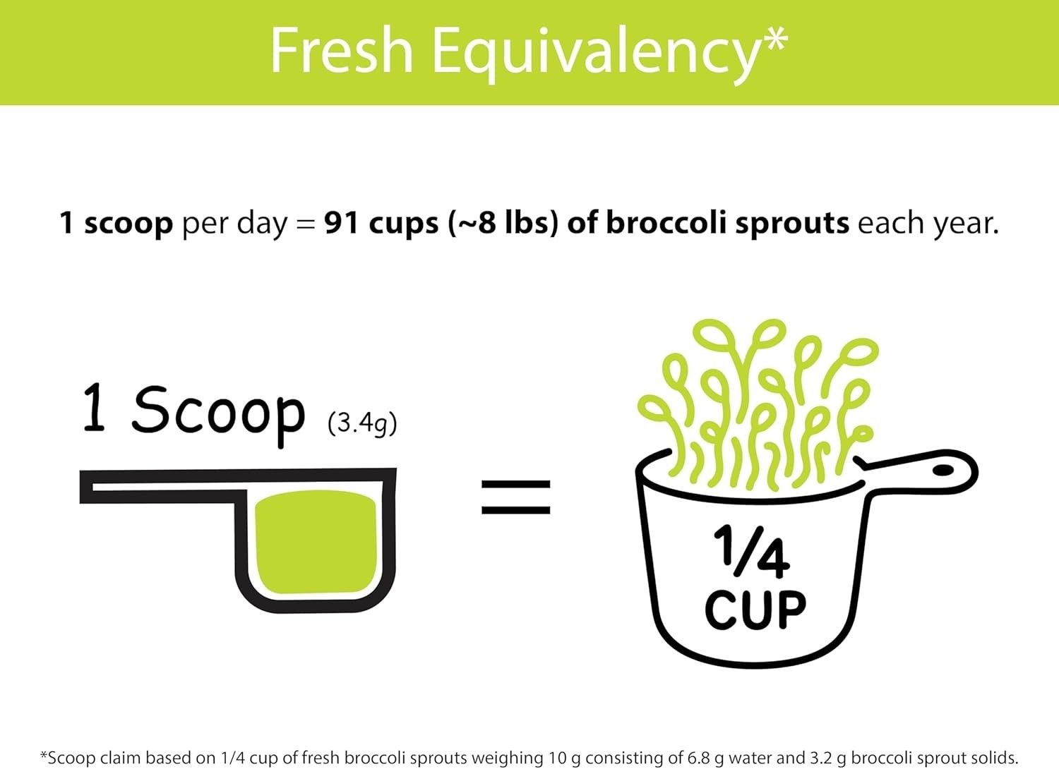 KOYAH Organic Broccoli Sprout Powder Freeze-Dried Active Myrosinase 36 Servings