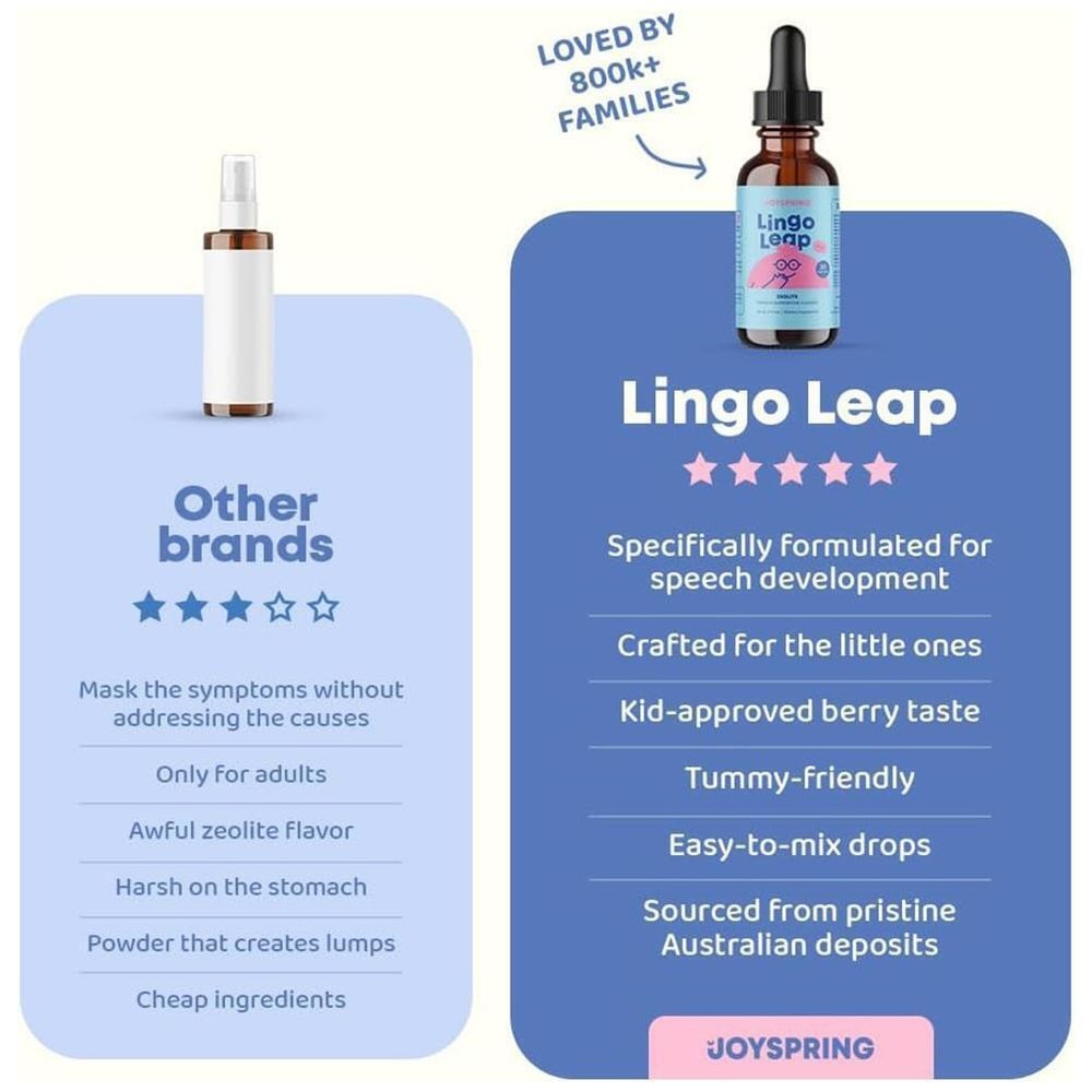 Lingo Leap Children’s Zeolite Detox Drops 30ml Designed For Speech Delay Therapy