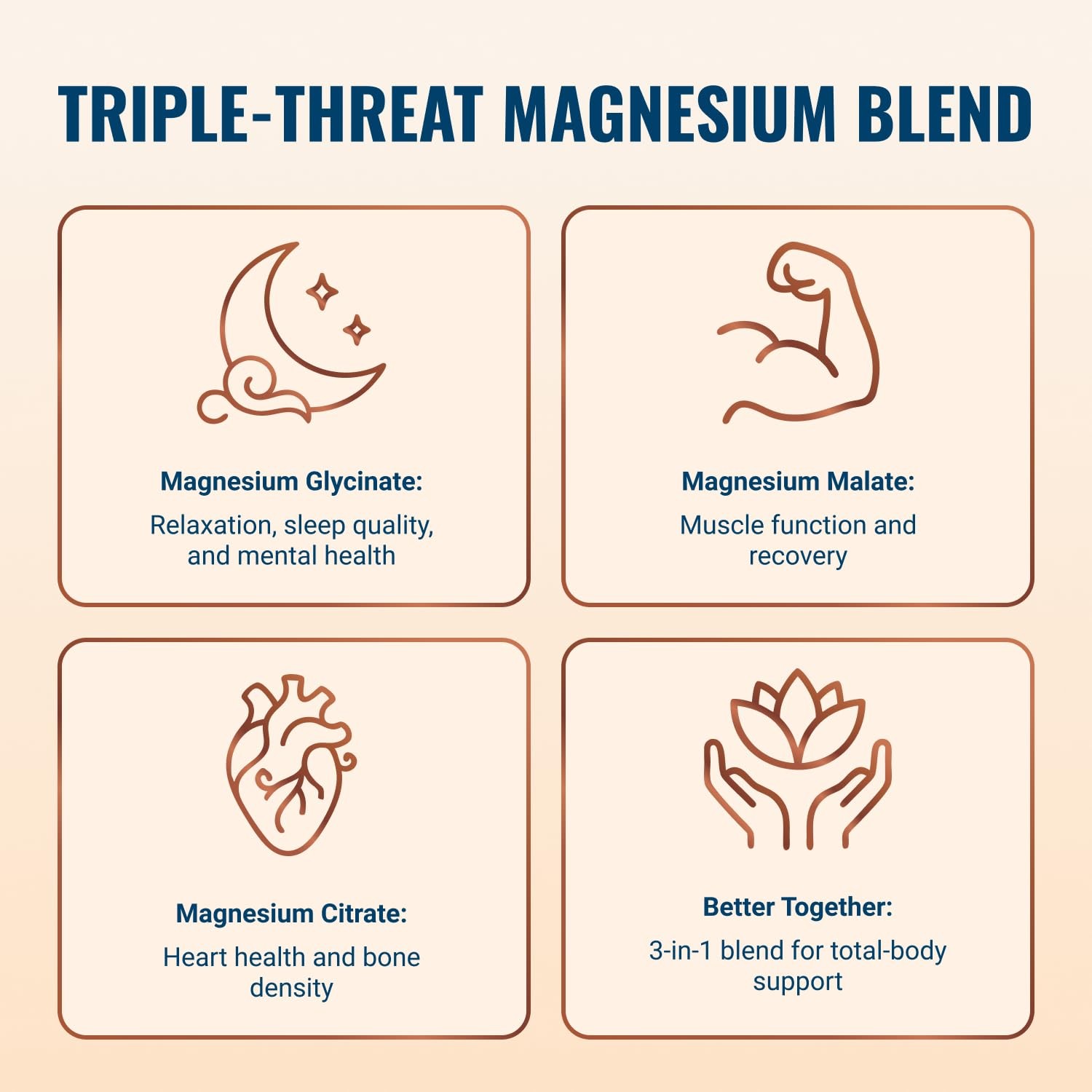 Magwell Magnesium Zinc & Vitamin D3 – Magnesium Glycinate, Malate, & Citrate …