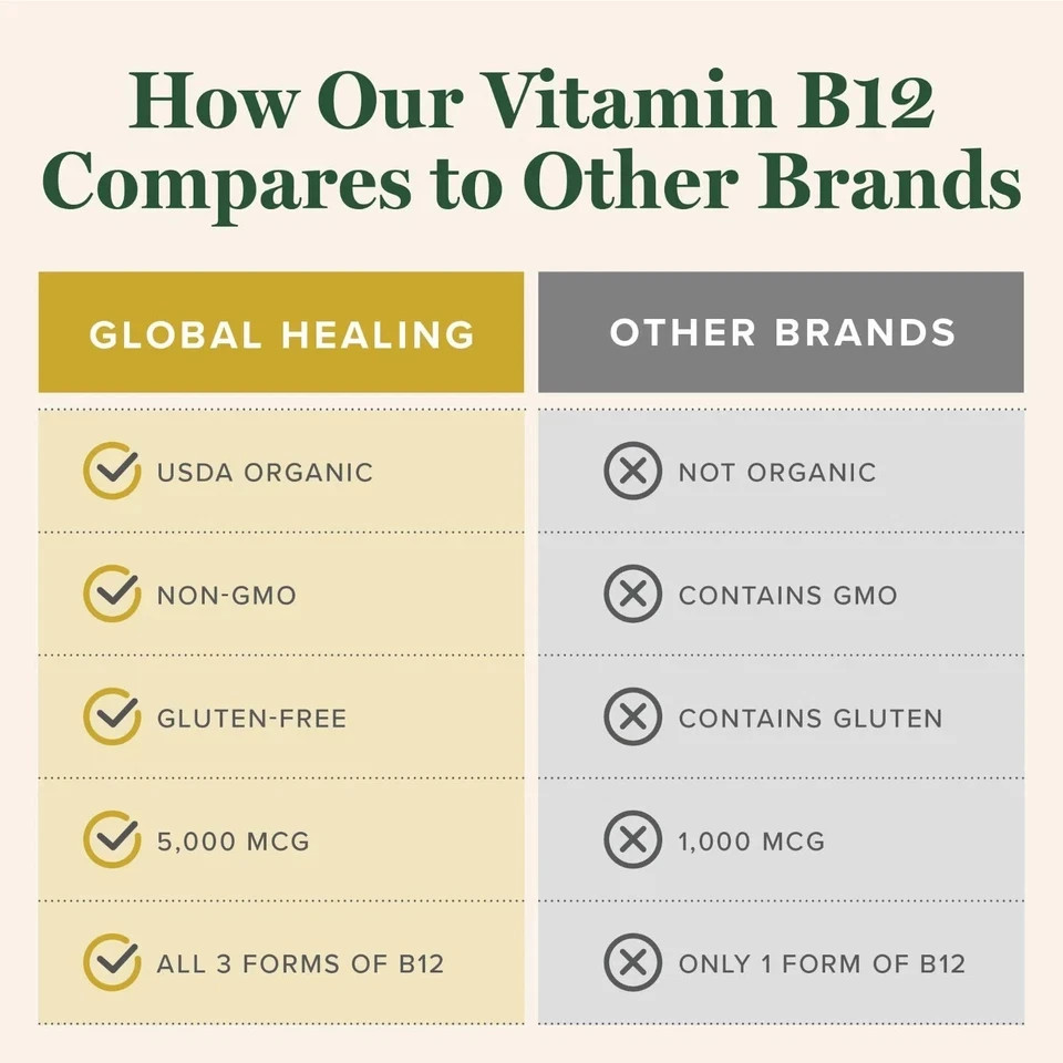 Vitamin B12, 5000 mcg, 3-in-1 Organic Liquid Vitamin B12, 30-Day Supply (1 Oz)