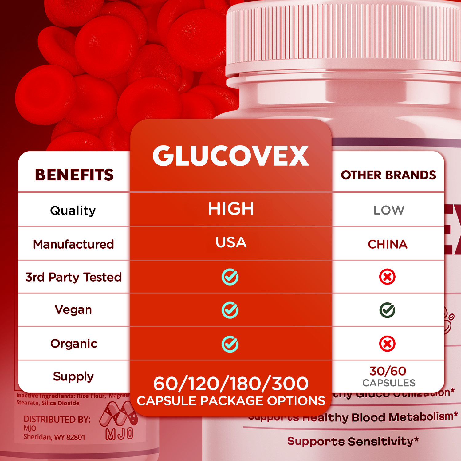 (5 Pack) Glucovex Advanced Support Blood Supplement Formula Gluco Vex 300 Caps