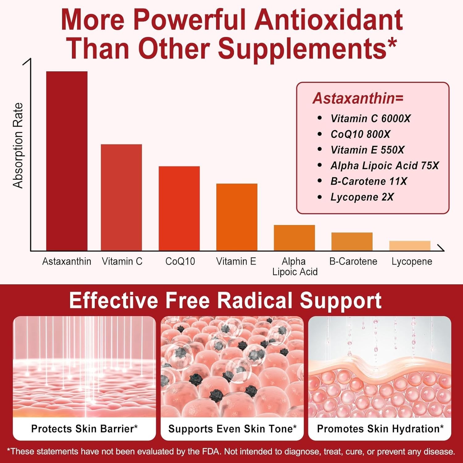 Astaxanthin 12mg, 120 Softgels, 4 Supply, Astaxanthin Antioxidant Supplement…