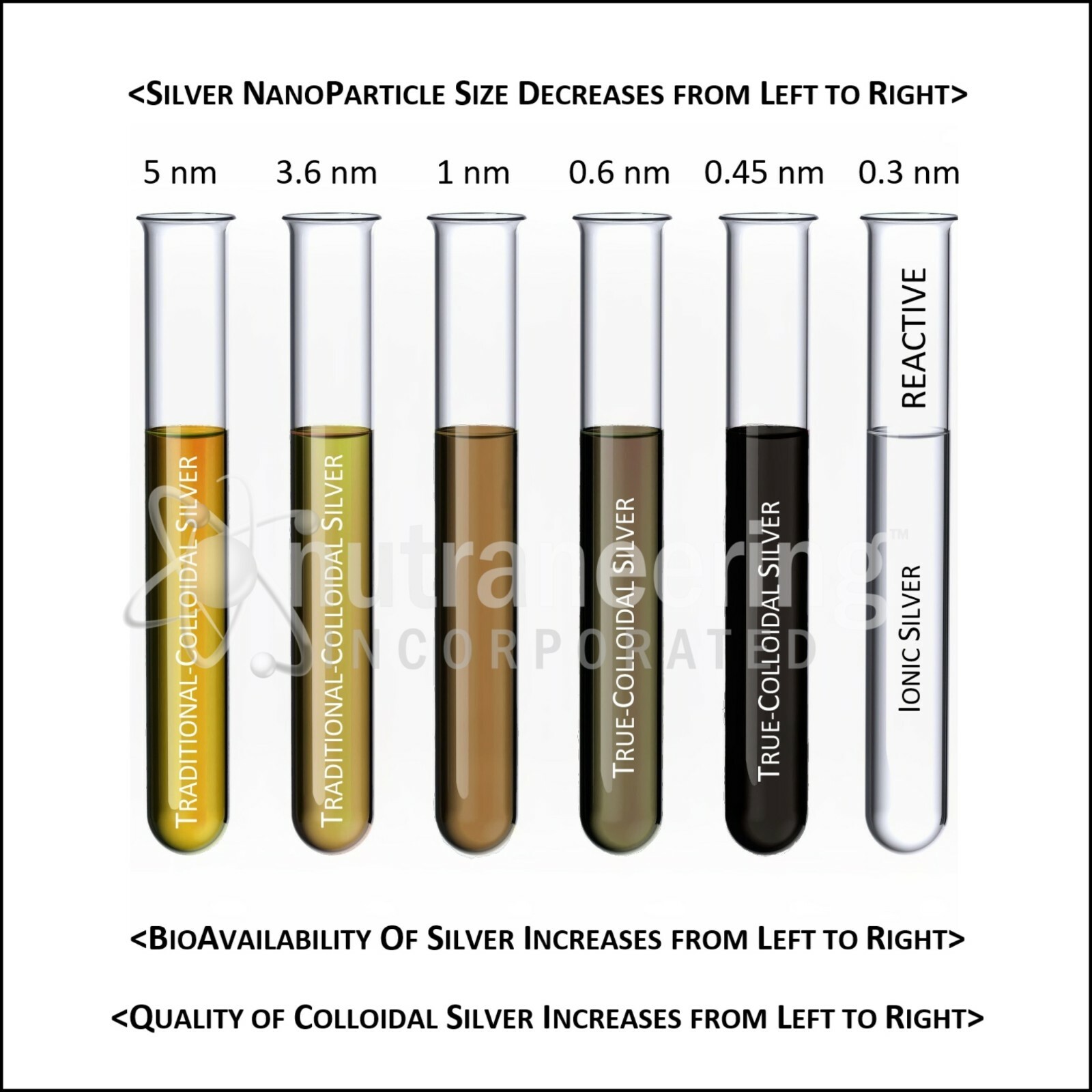 MediSILVER® CLEAR Immunity Booster True Free-Ionic Silver Ag++ Nutrient: 5 Gal