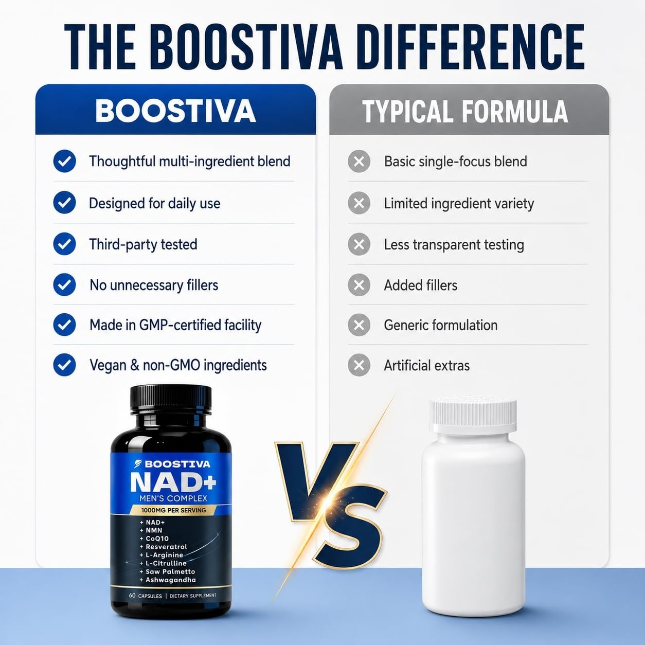 NAD+ Supplements for Men – Anti-Aging, Stamina Boost with Resveratrol, CoQ10, L-