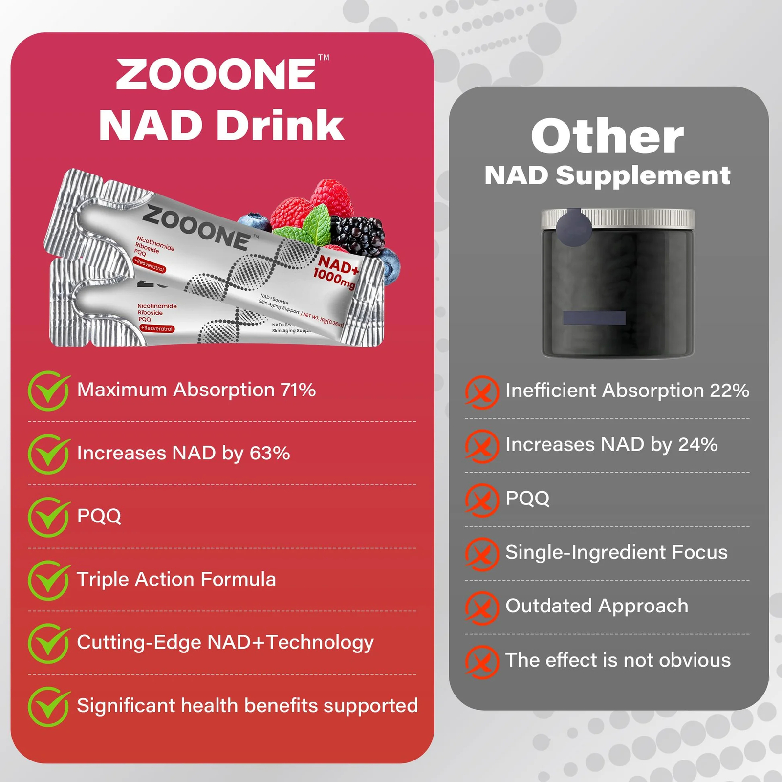 ZOOONE NR1000 NAD+ Berry Flavor Drink Mix – Support Eye Health, 30 Packets