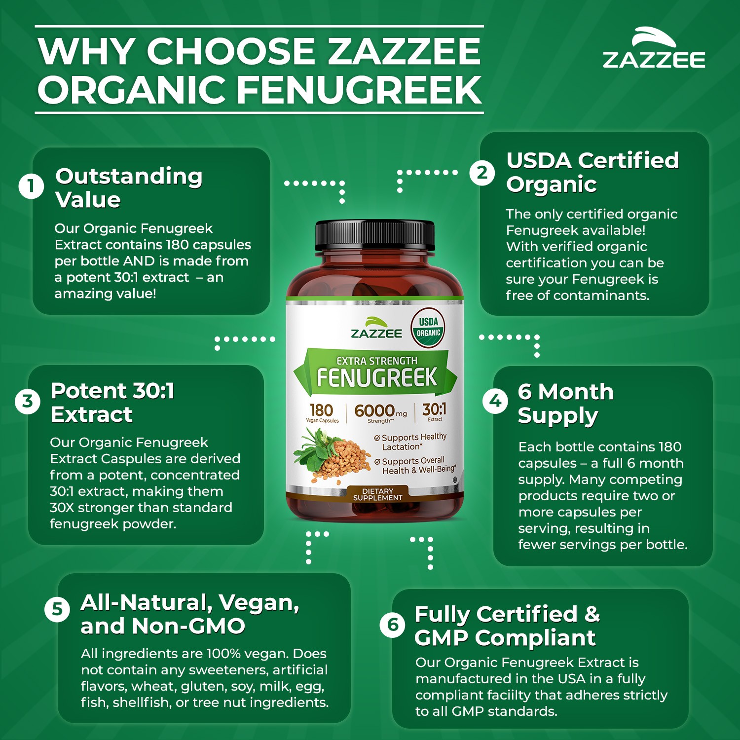 Zazzee USDA Organic Fenugreek 30:1 Extract, 180 Vegan Capsules, 6 Month Supply,