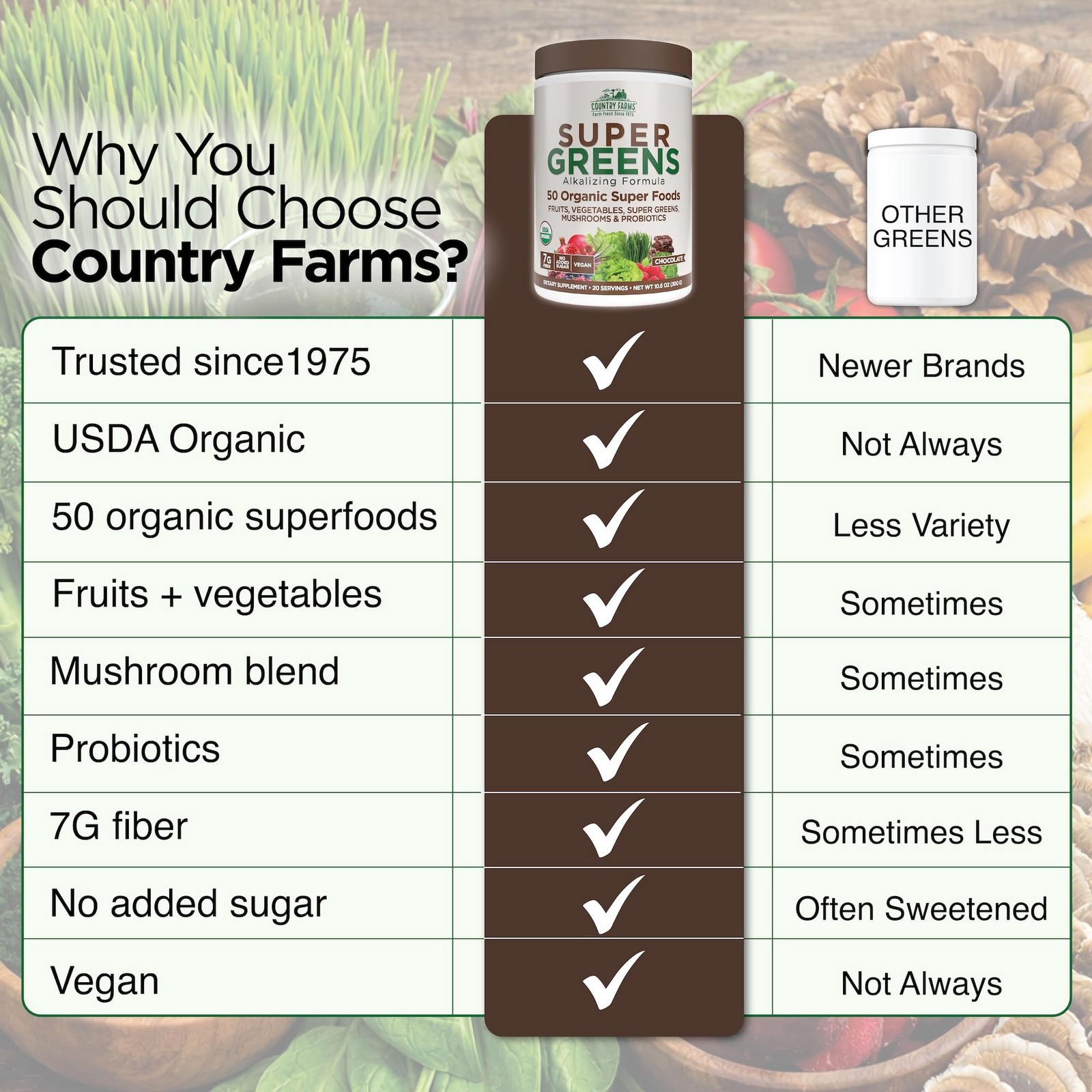 Country Farms Organic Super Greens Powder, Daily Greens Drink Mix with 50 Org…