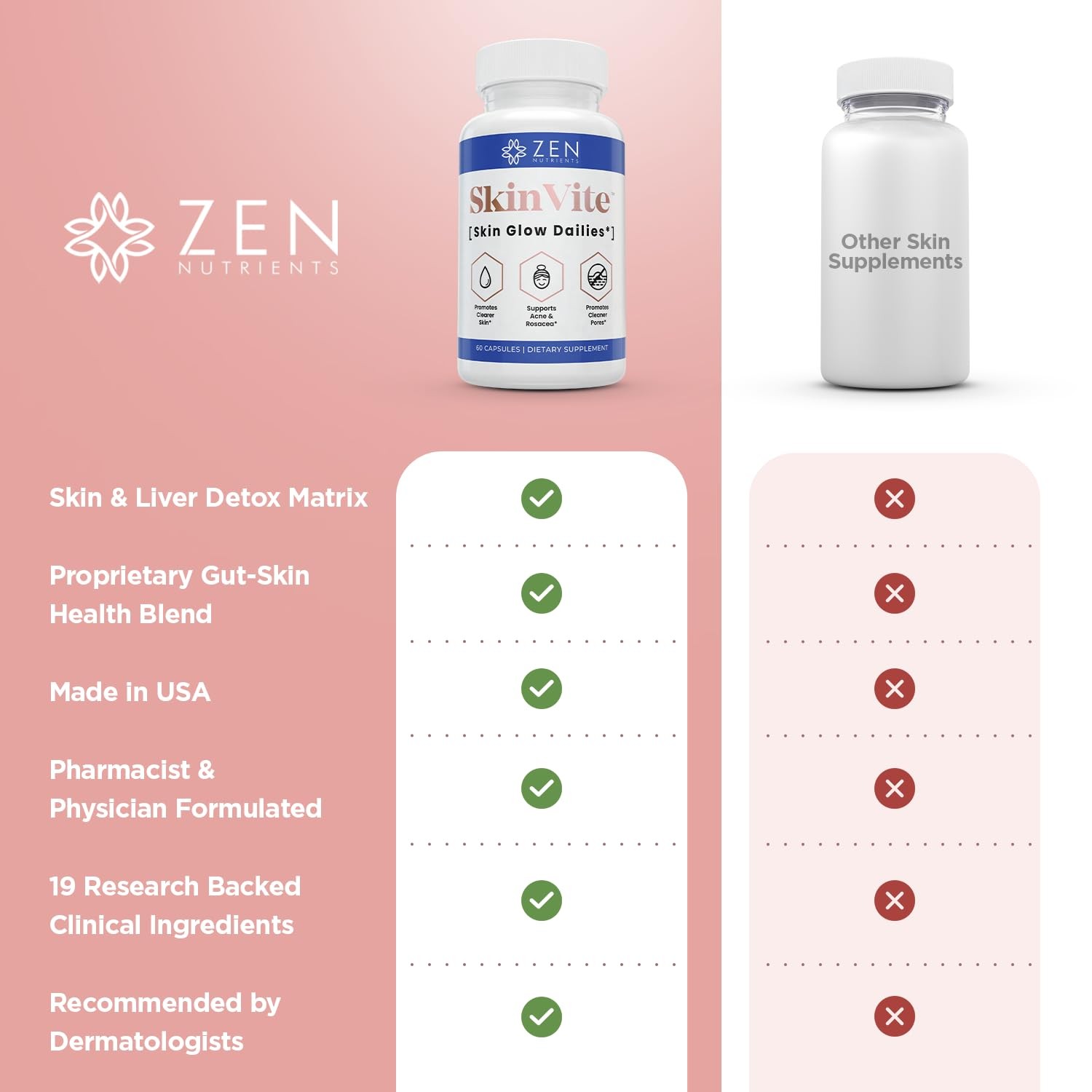Zen Nutrients SkinVite Natural Skin Supplement for Women, Men Teens – Hormon…