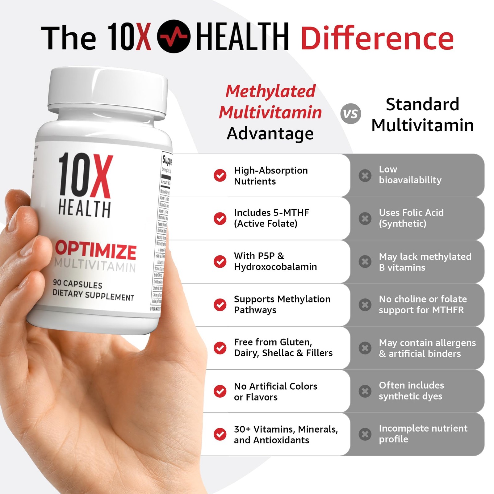 10X Health Methylated Multivitamin – 90 Capsules 90 Count (Pack of 1)
