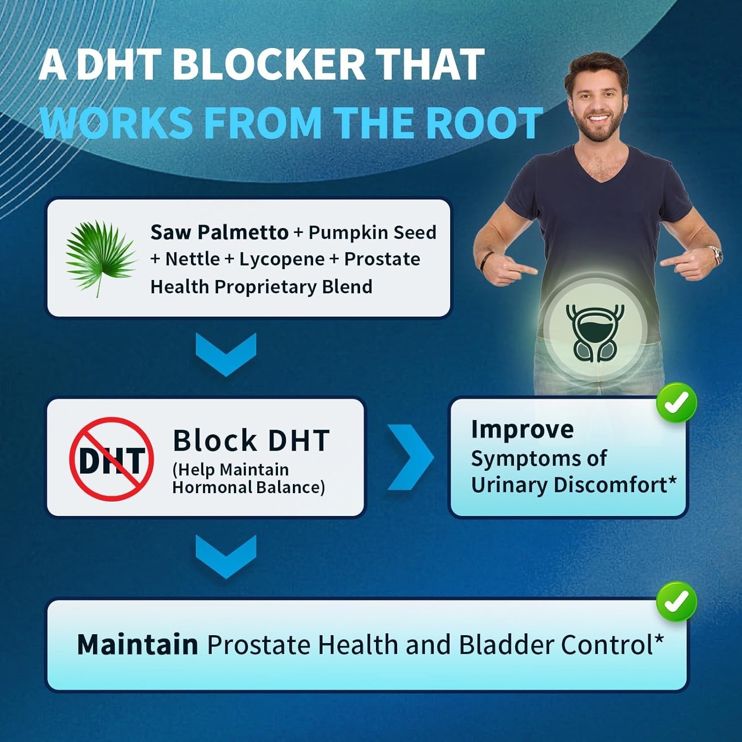 Prostate -Reduce Frequent Urination,Improve Urinary Flow,Relieve Urinary Urgency