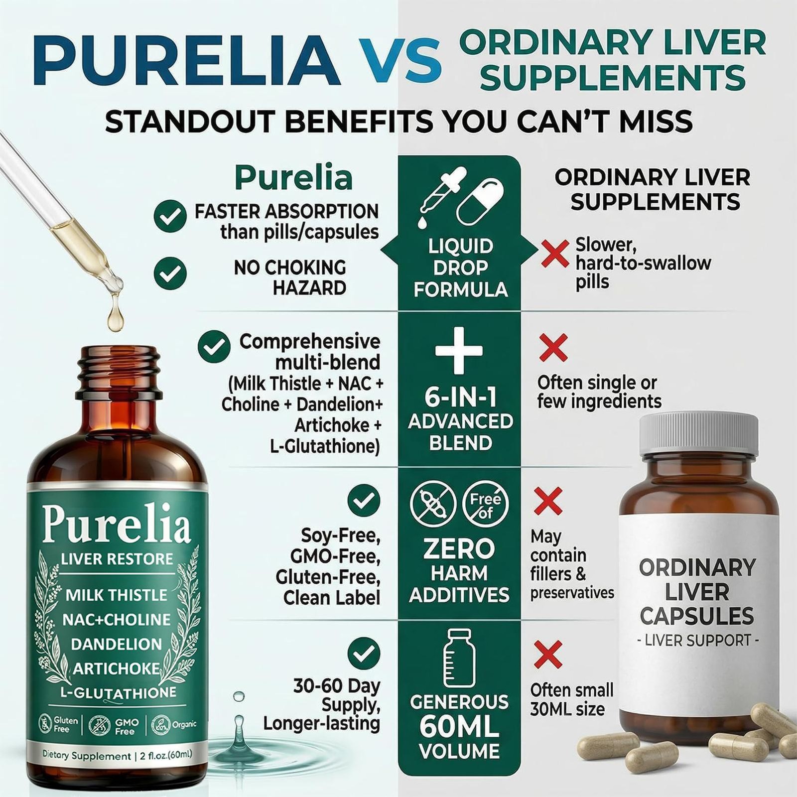 Purelia Liver Restore Drops – Complete Liver Detox Support Supplement 60ml