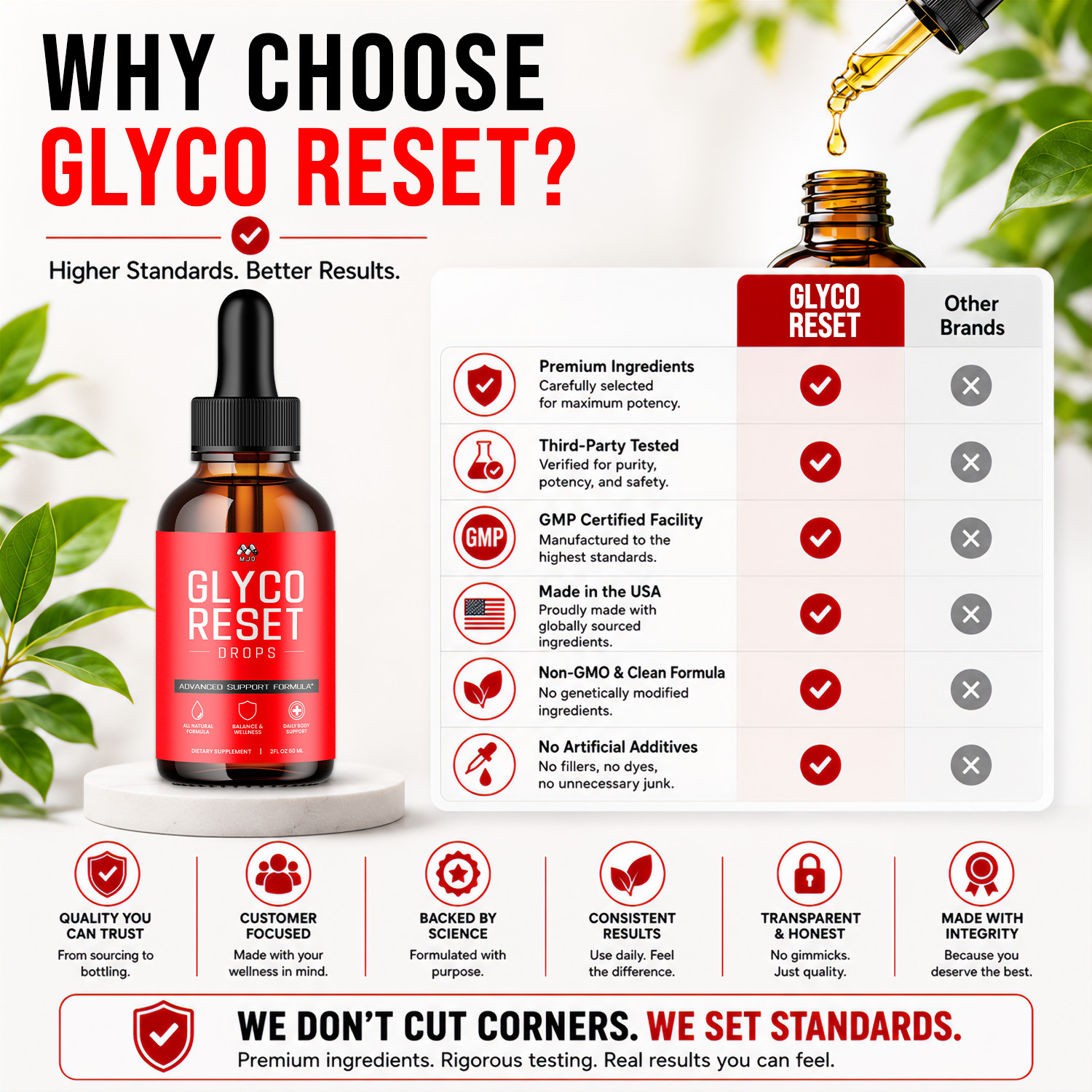 (3 Pack) Glyco Reset Red Drops Blood Support Vitamin Supplement 90 Servings