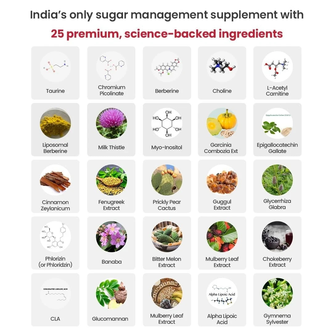 Nutrazen Glycoguard – 30 Veg Tablets with Berberine for Insulin Sensitivity