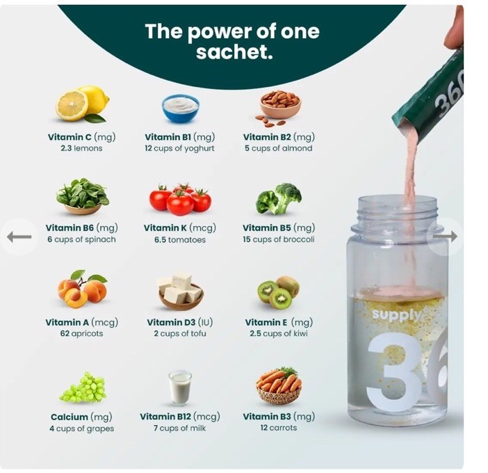 Supply6 360 Ultimate Health Powder 63+ Nutrients Probiotics 15 Servings