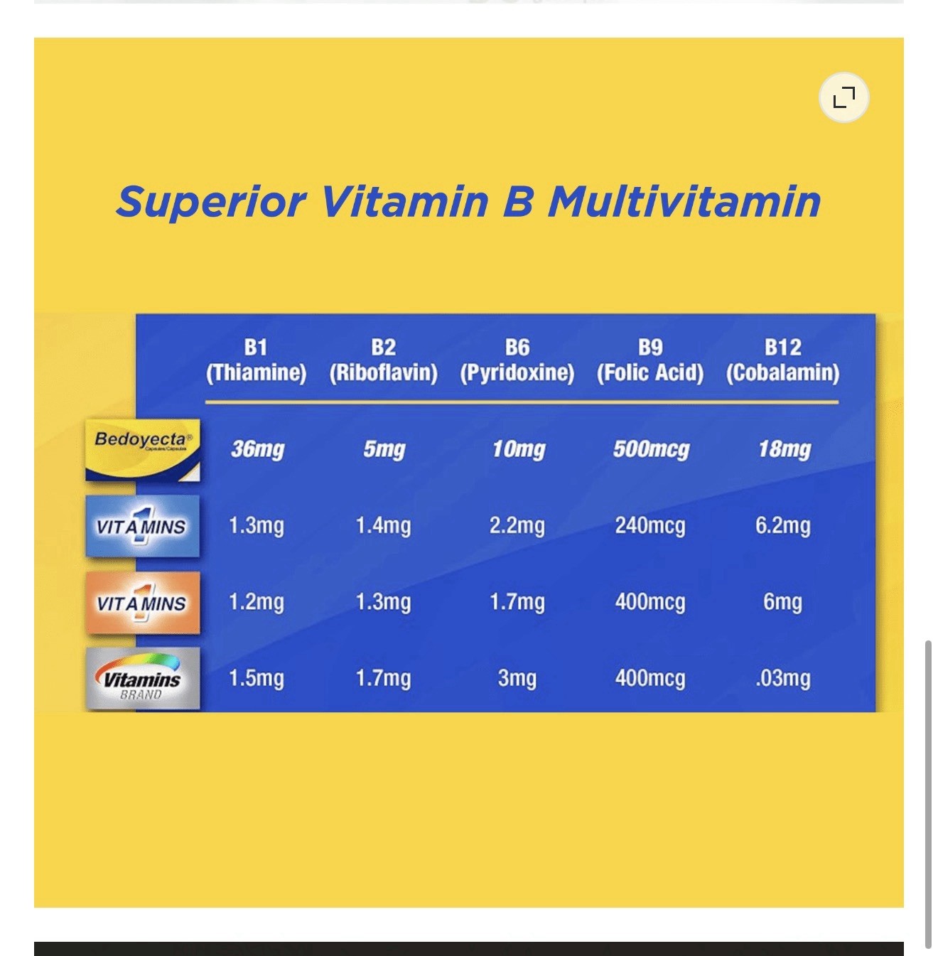 Bedoyecta Multivitamin with Vitamin B12 and Folic Acid Supplement Capsules 30 Ct