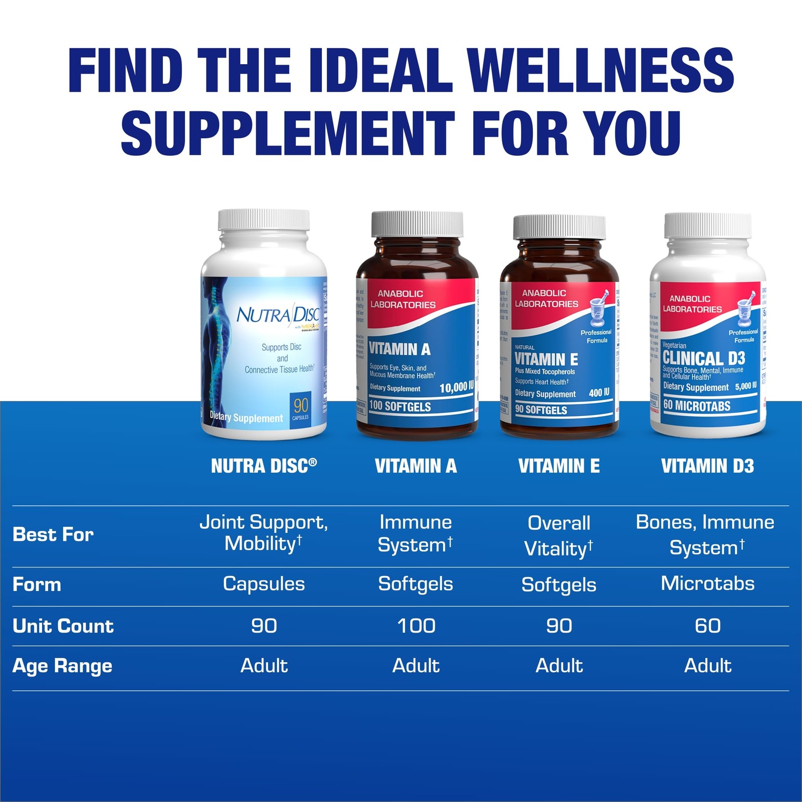 Nutra Disc Joint Support Supplement – Clinically Formulated Restorative