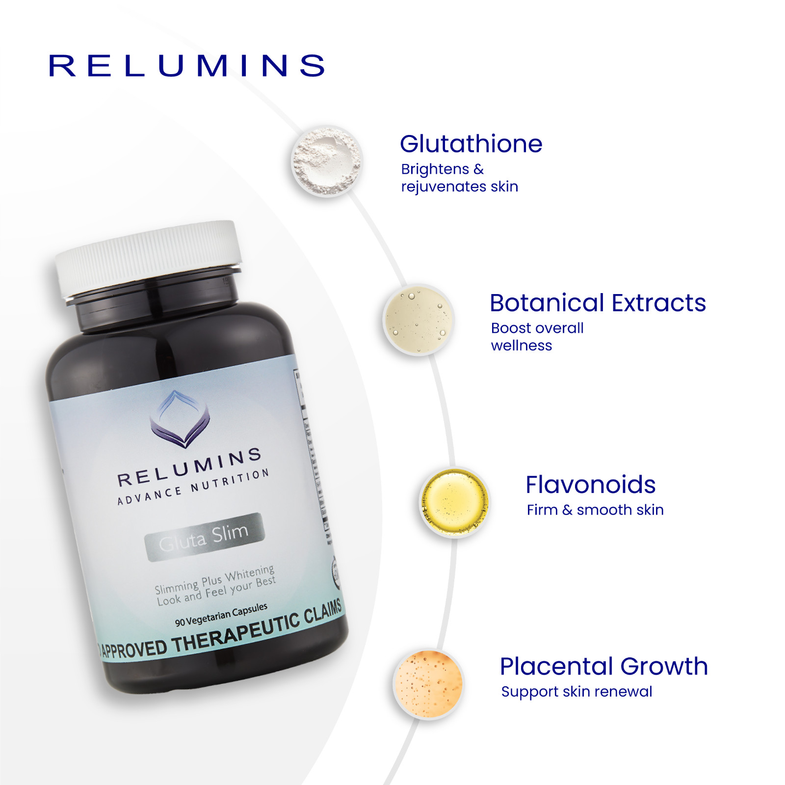 Relumins Advance Nutrition Gluta Slim, 90 Capsules