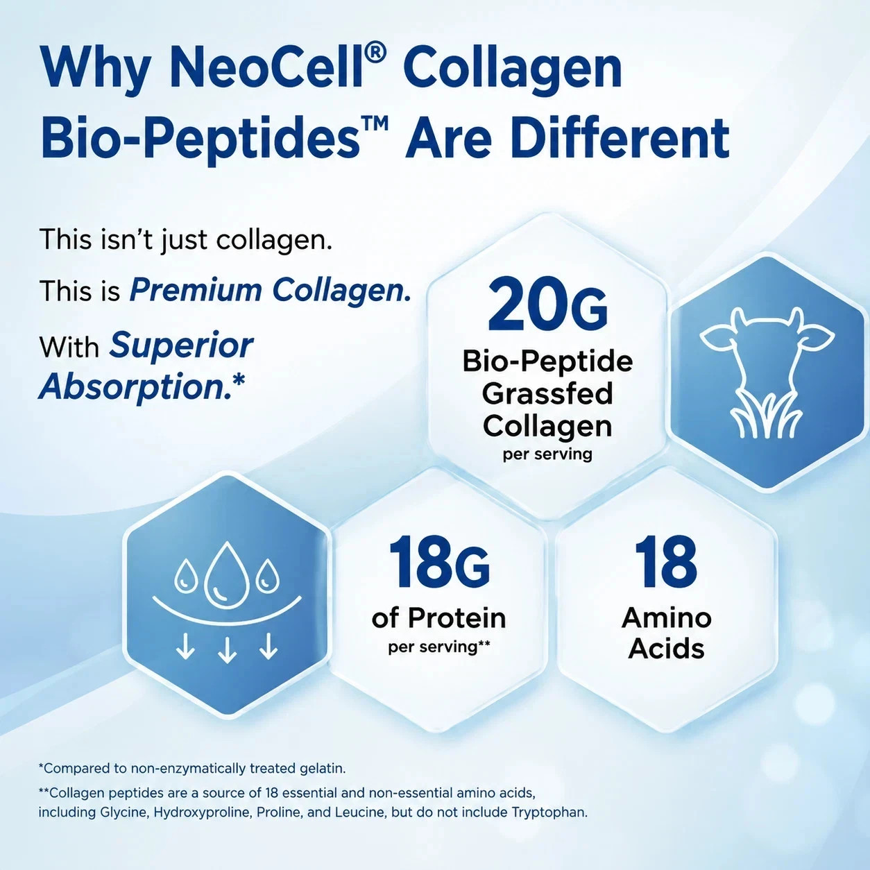 NeoCell Collagen Powder， Bio-Peptides Grass-Fed Unflavored Skin Joint Support–