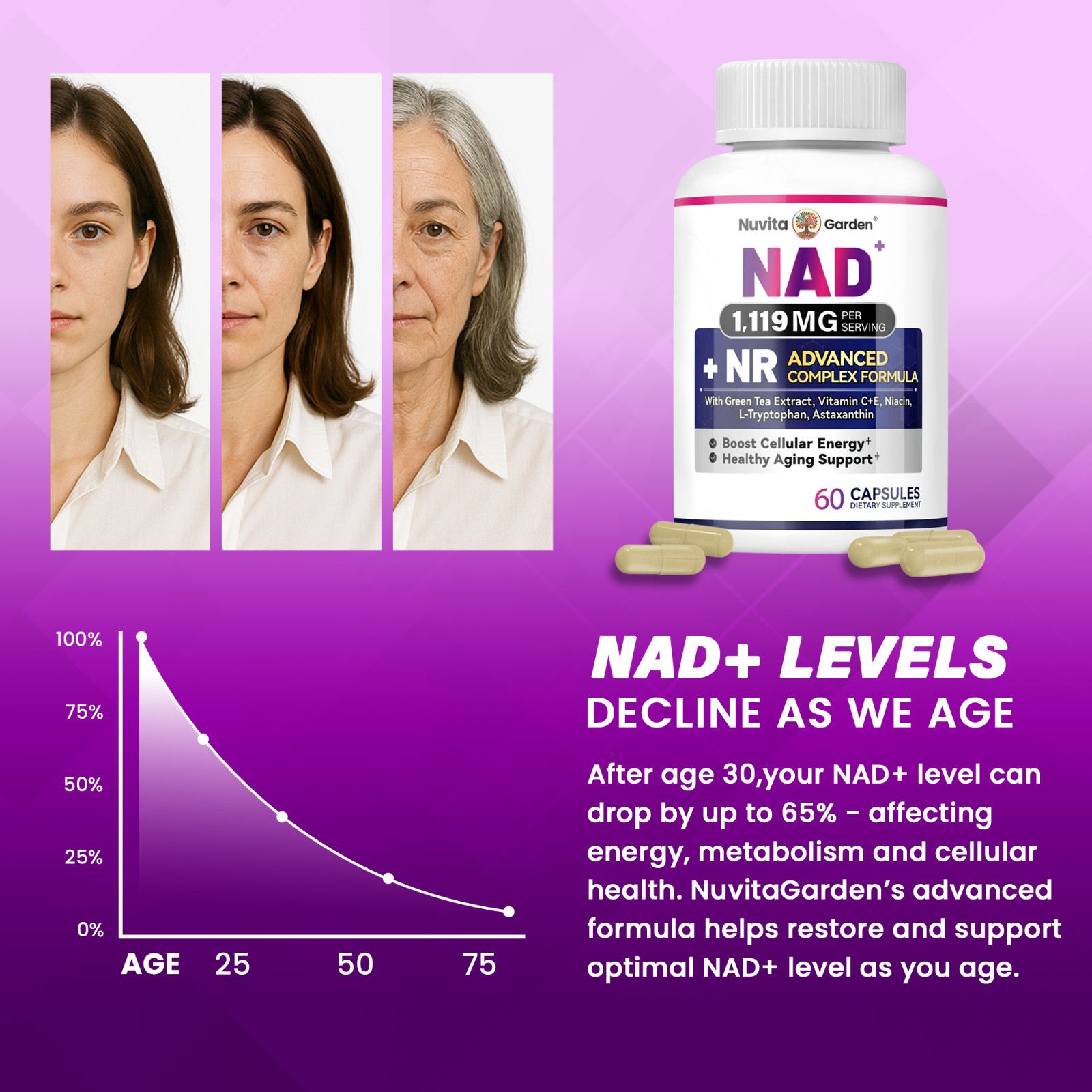 NAD+ 1,119mg Per Serving, 120 Veggie Capsules