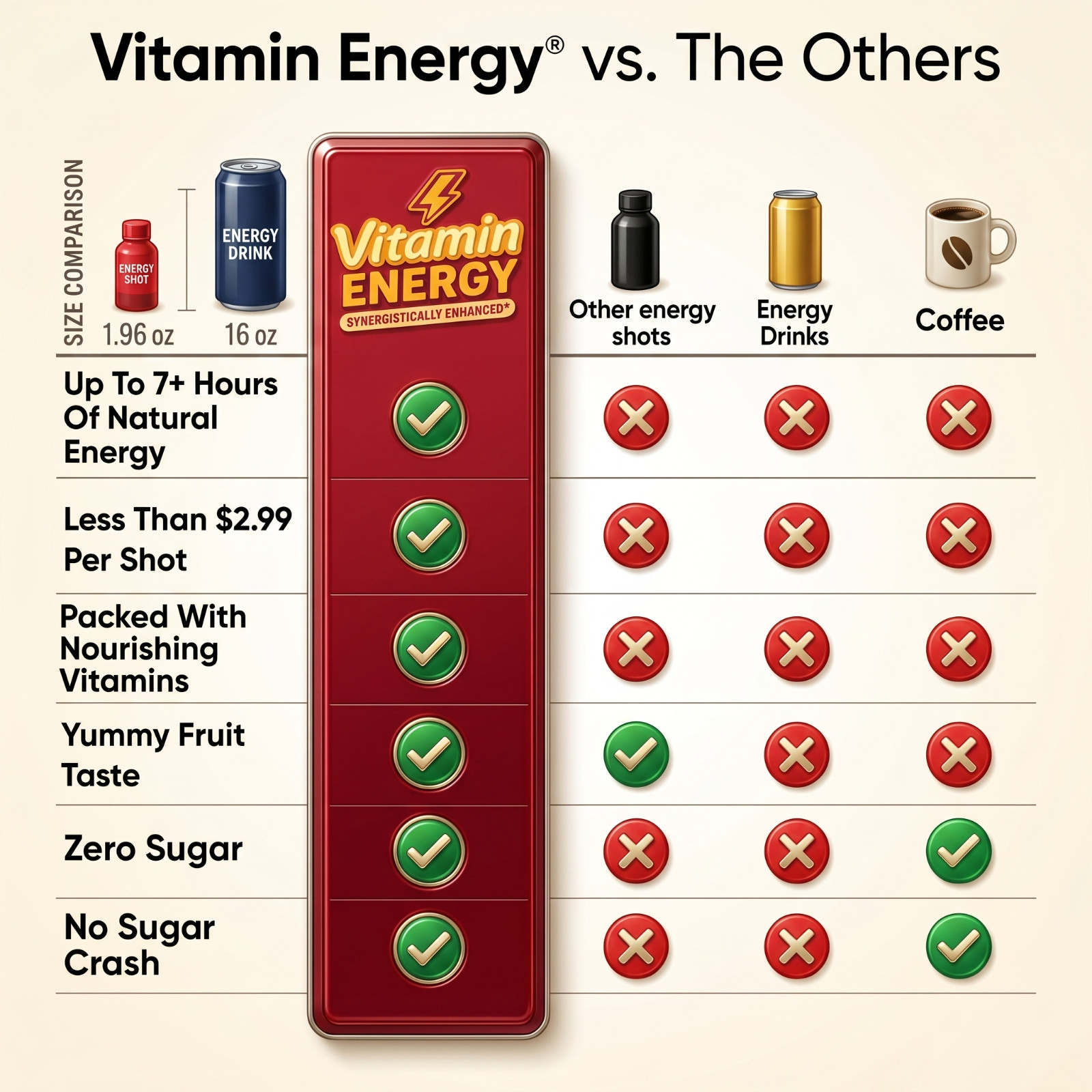 (12 Pack) Vitamin Energy® Hydration+ Blue Rasp. Energy Shots, Clinically Proven