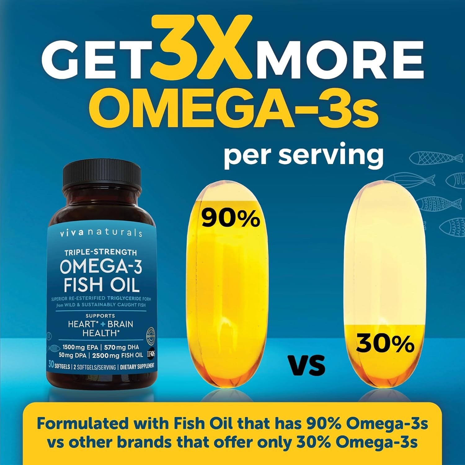 Viva Naturals Omega 3 Fish Oil Supplement for Women and Men – 2500 mg Triple Oil