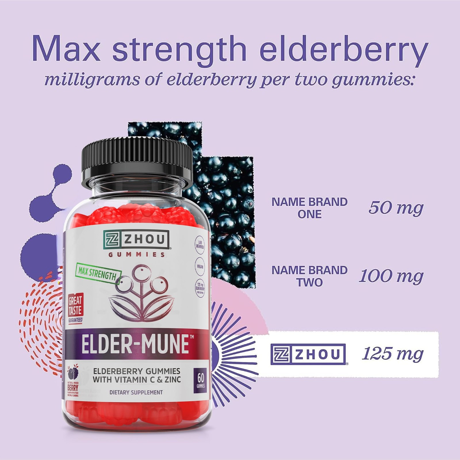 Elderberry Gummies with Vitamin C & Zinc – Daily Immune Support for All Ages
